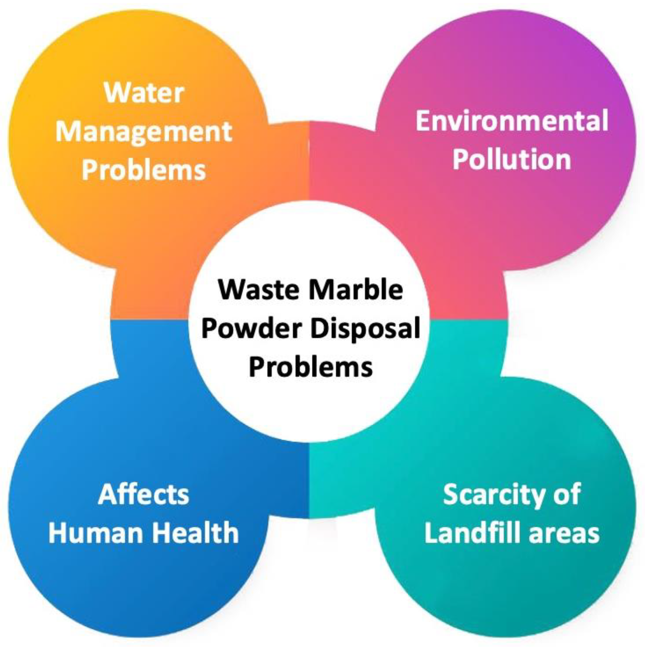 Materials 15 04108 g023 550