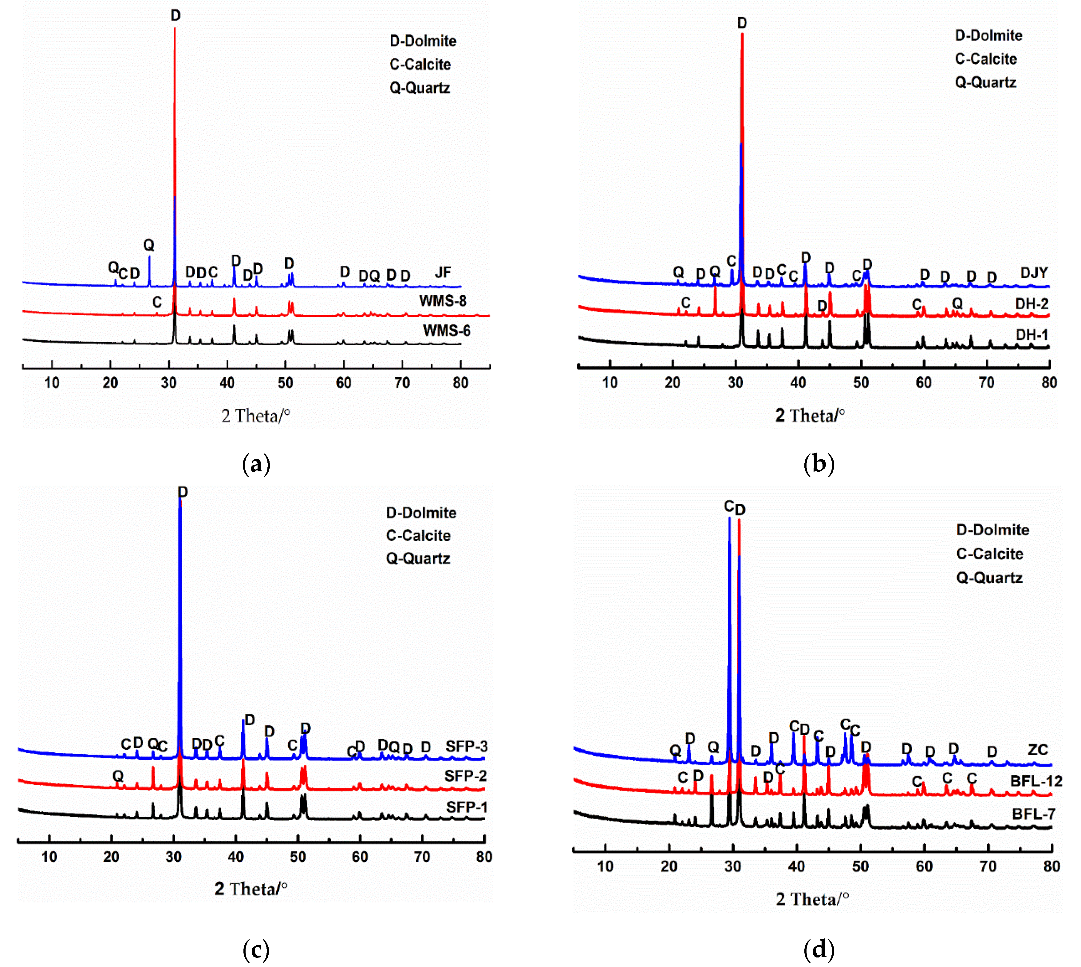 Materials 15 04109 g002 550