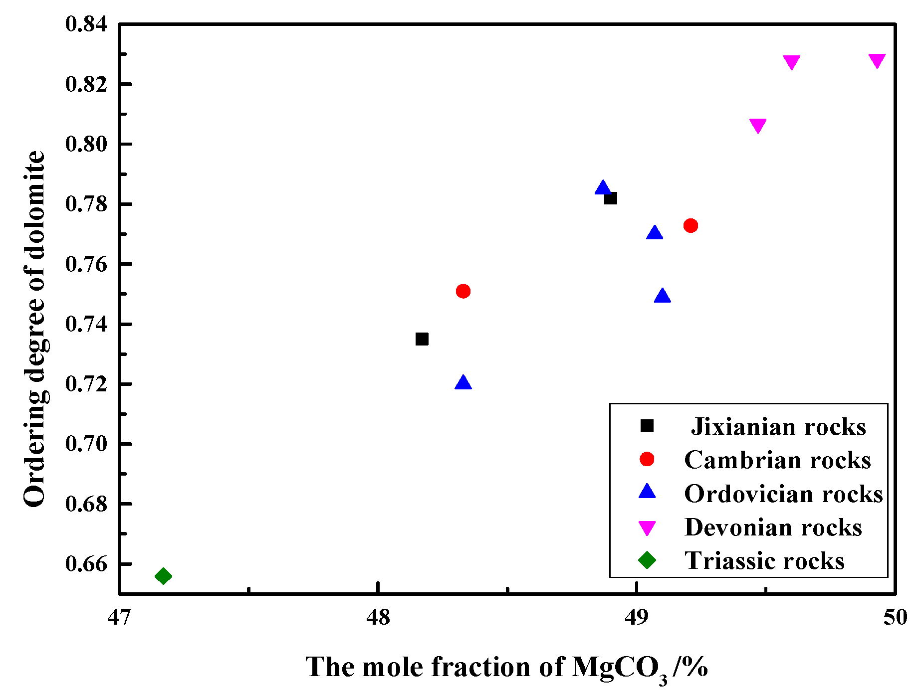 Materials 15 04109 g008 550