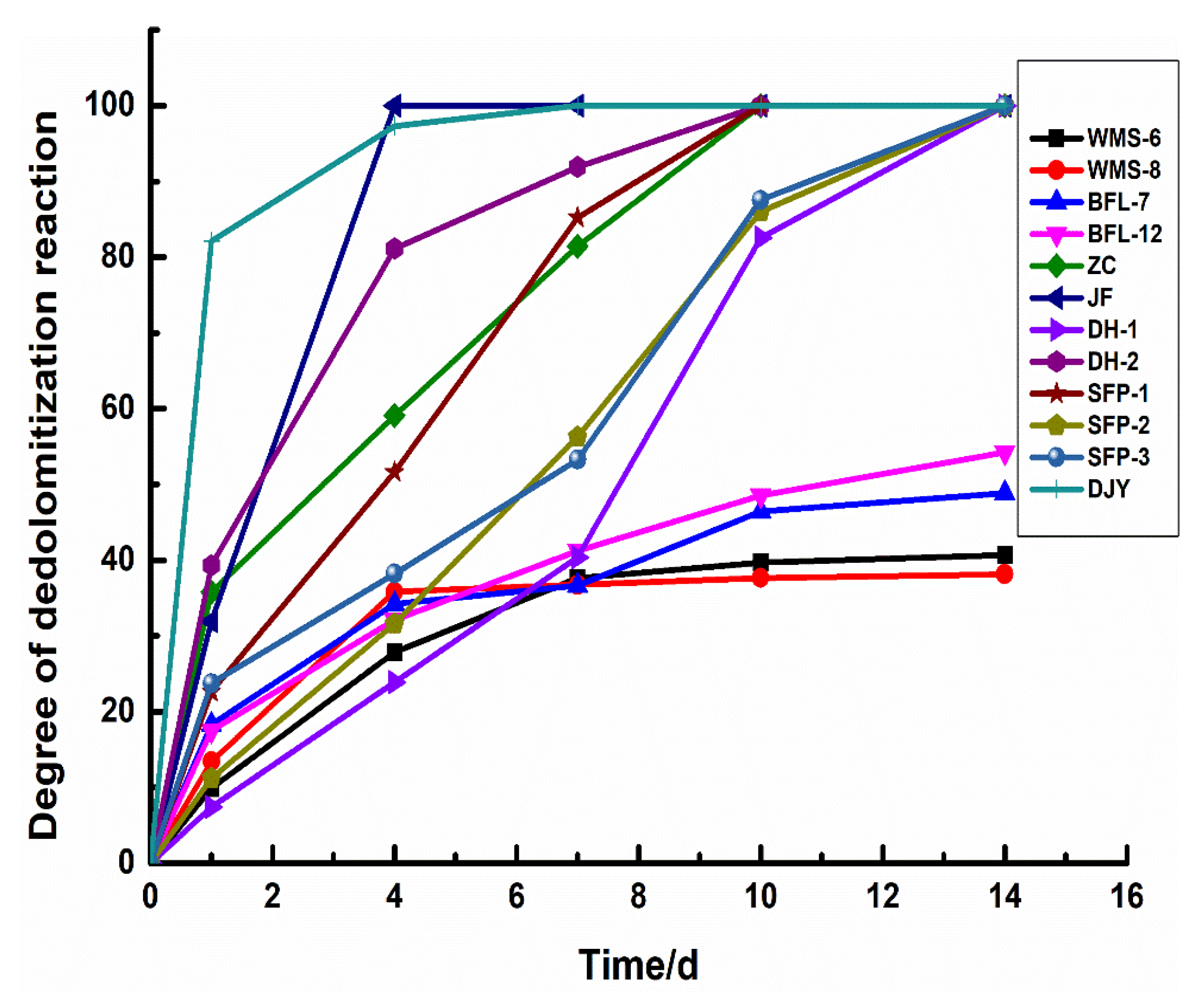 Materials 15 04109 g009 550
