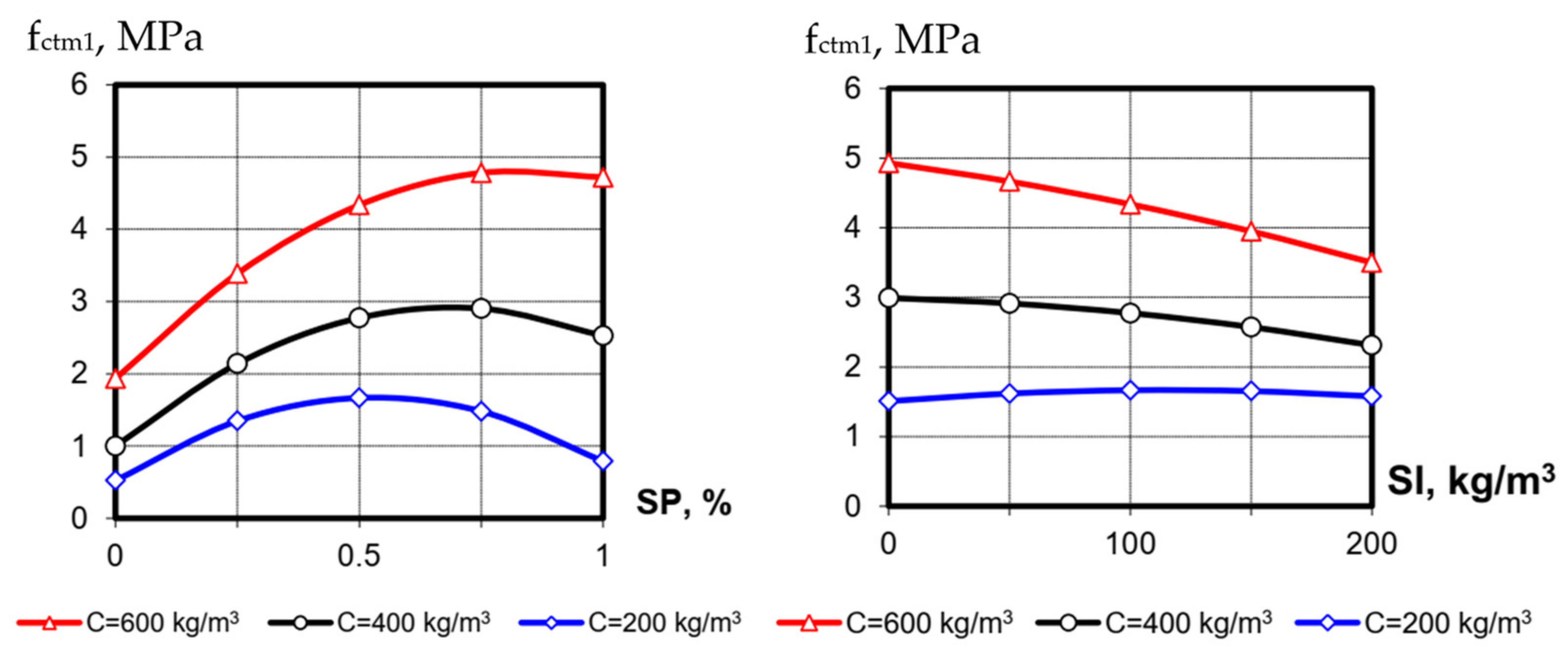 Materials 15 04110 g003 Materials 15 04110 g003