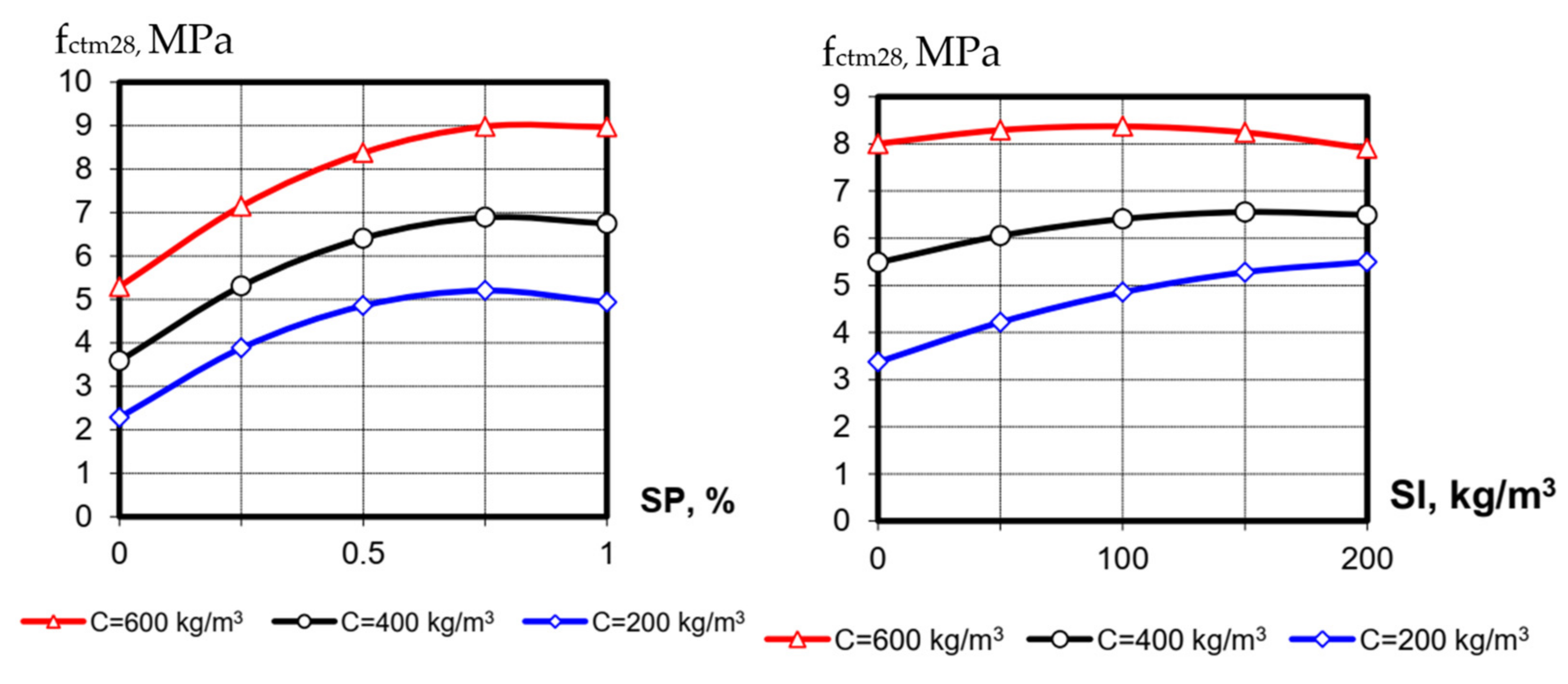 Materials 15 04110 g004 Materials 15 04110 g004