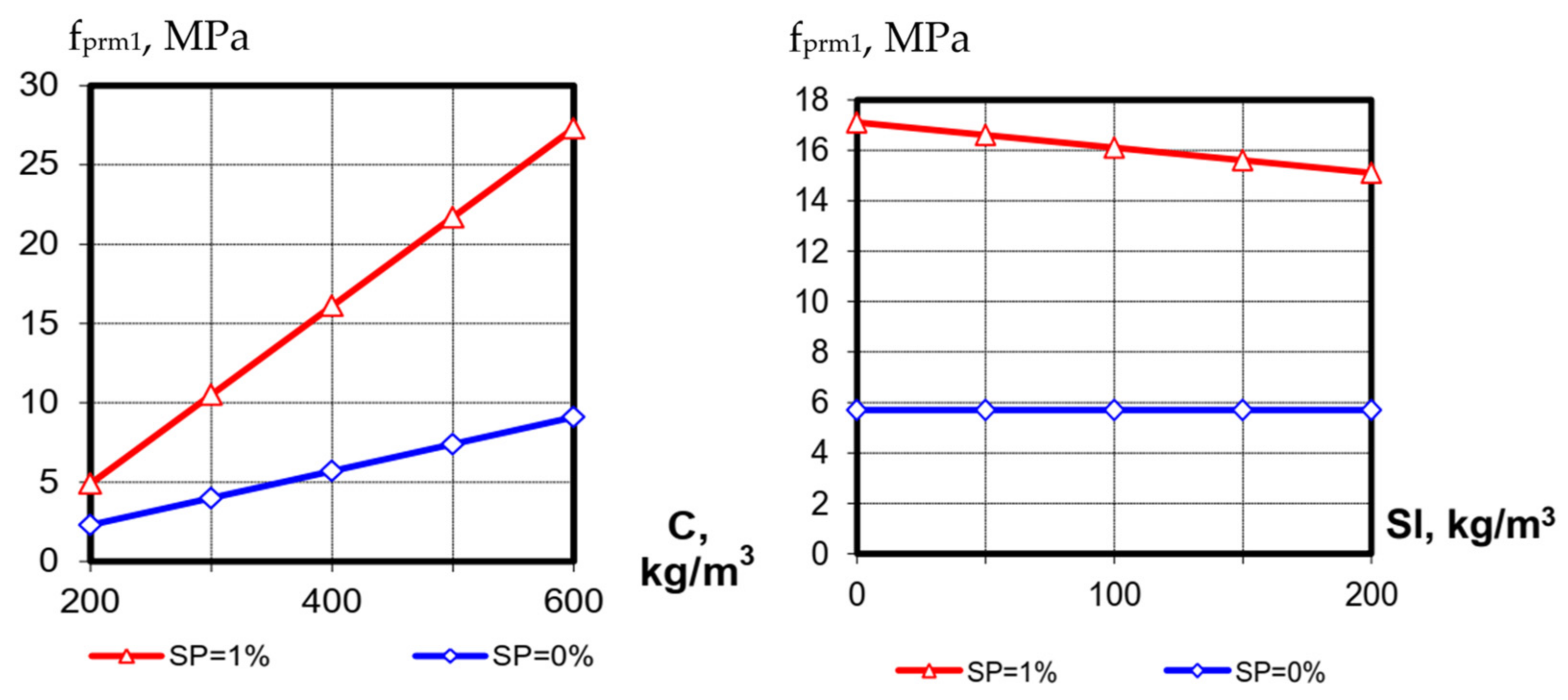 Materials 15 04110 g006 Materials 15 04110 g006