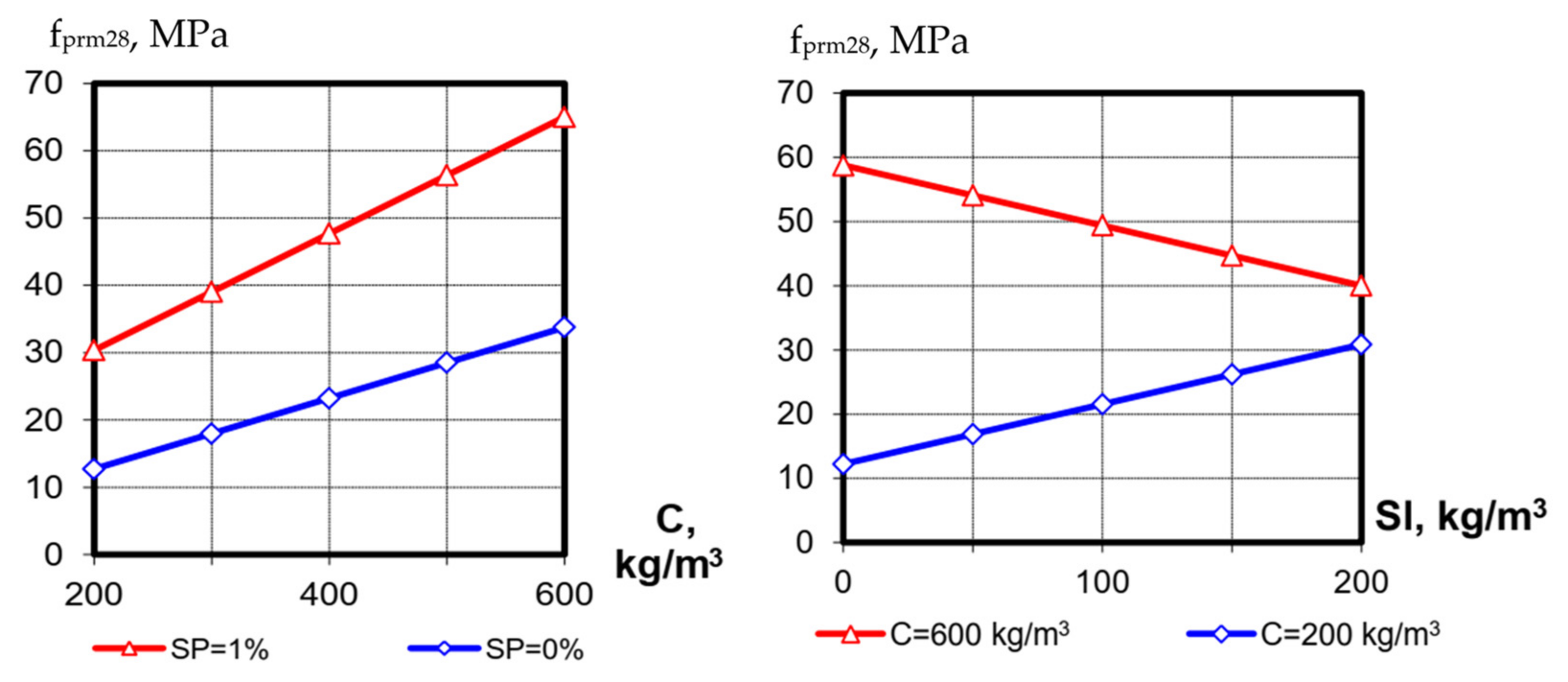 Materials 15 04110 g007 Materials 15 04110 g007