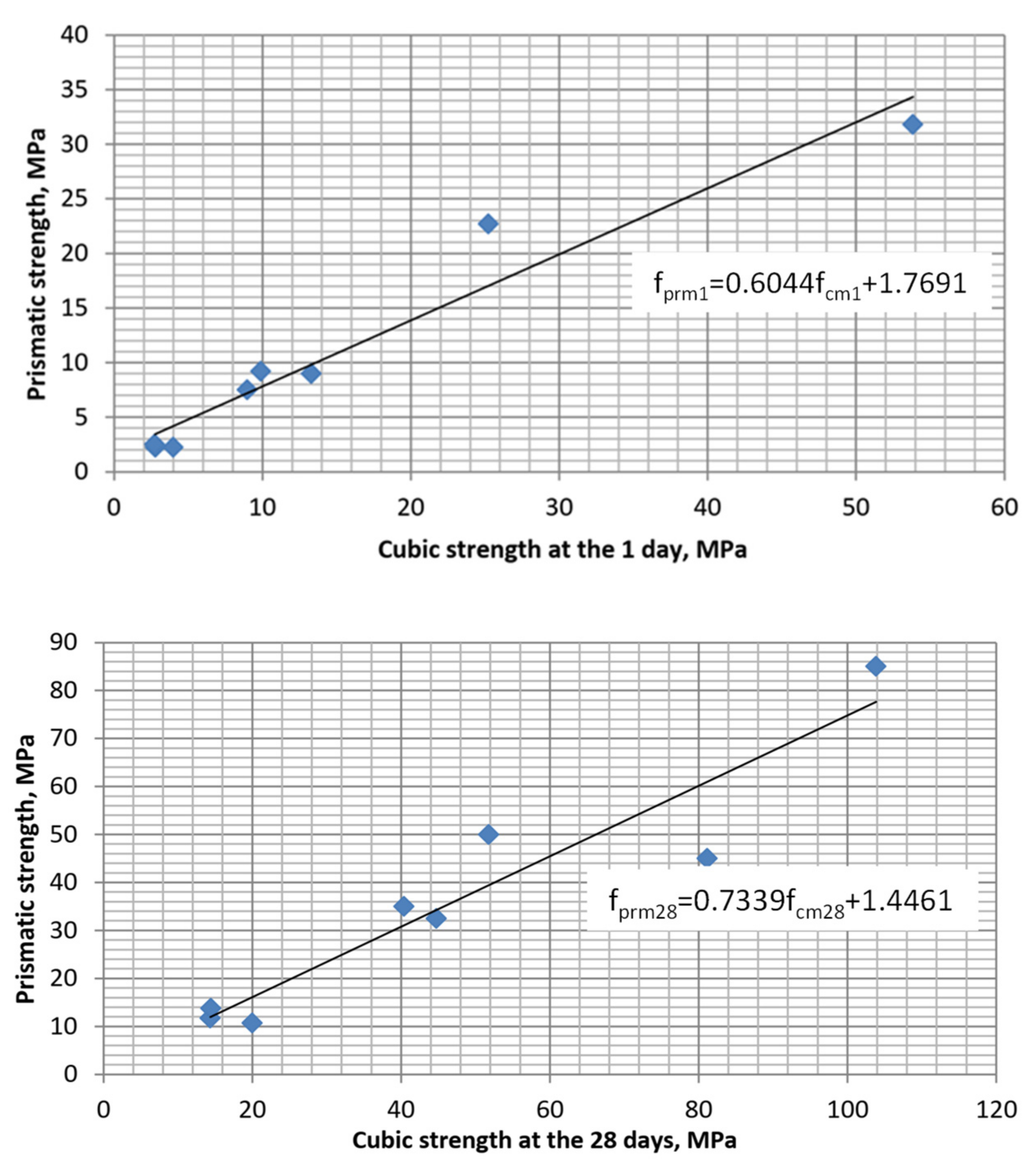 Materials 15 04110 g008 Materials 15 04110 g008