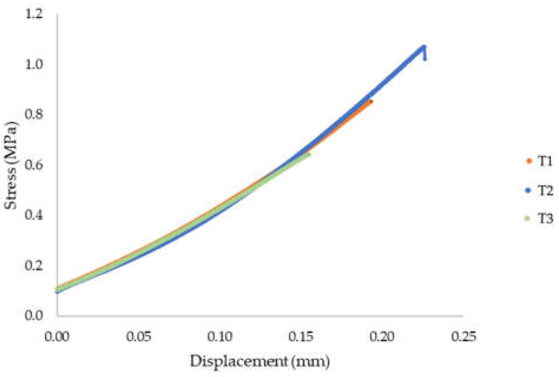 Materials 15 04112 g011 550