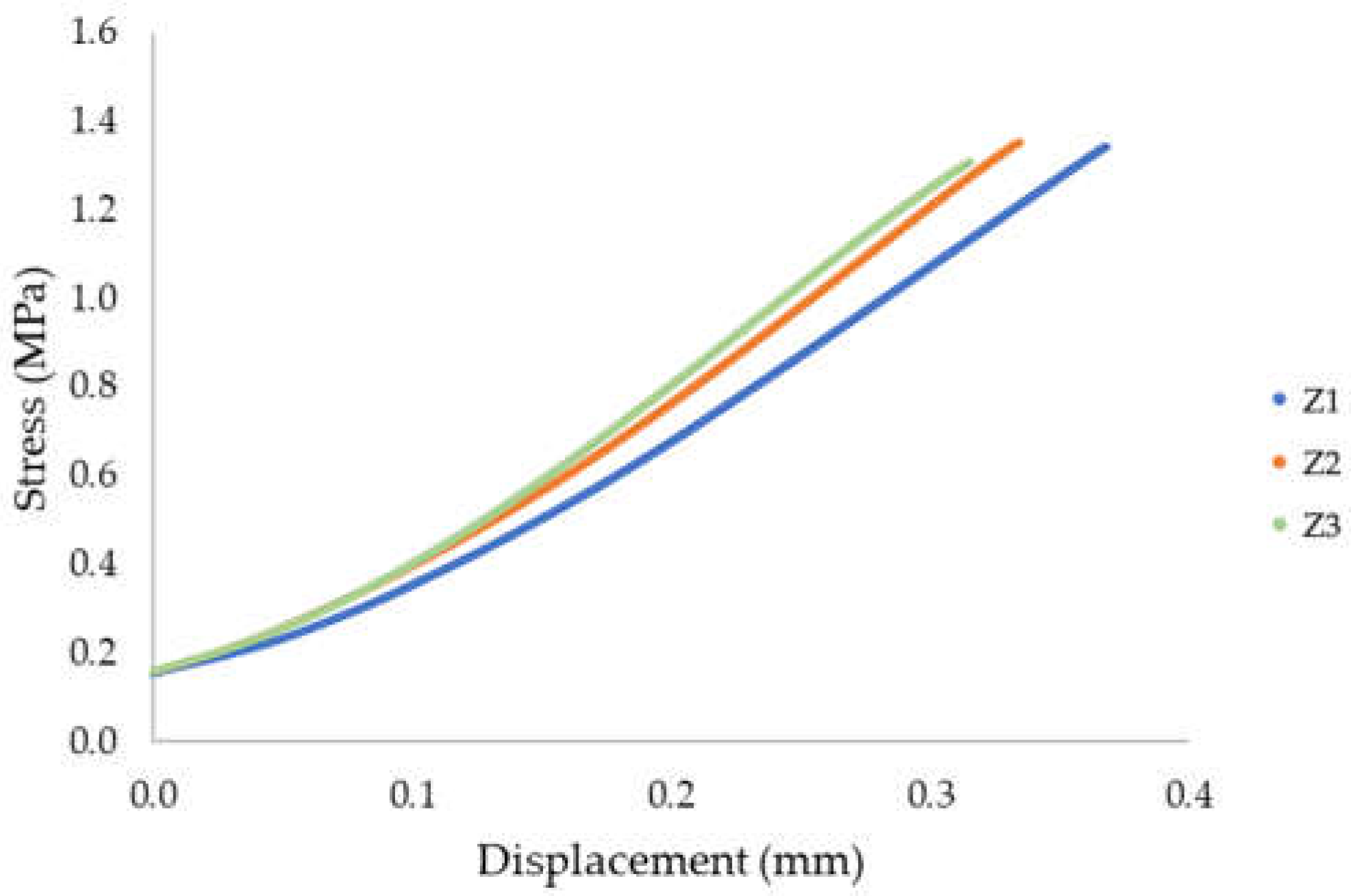 Materials 15 04112 g013 550