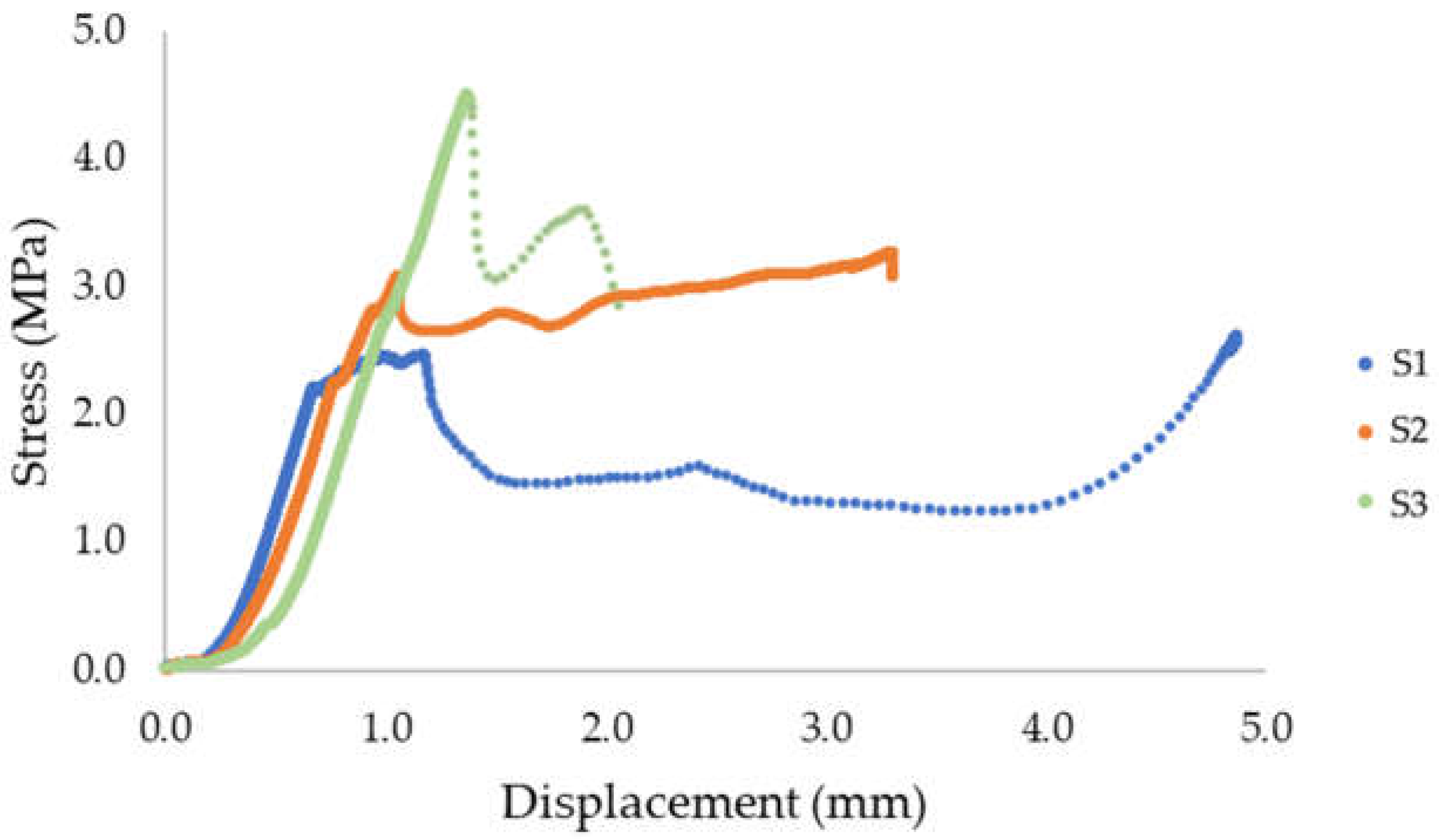 Materials 15 04112 g015 550