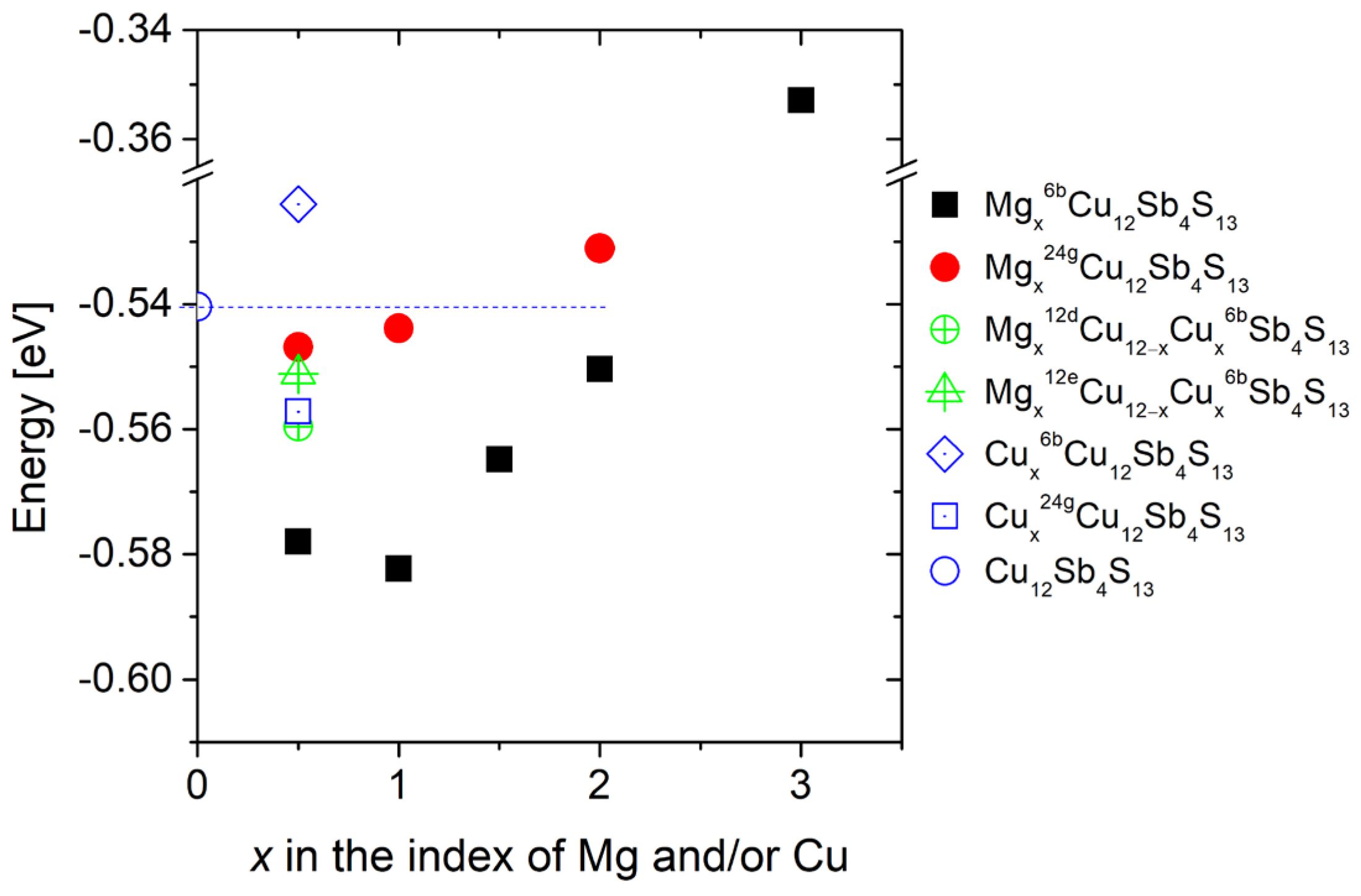 Materials 15 04115 g002 550
