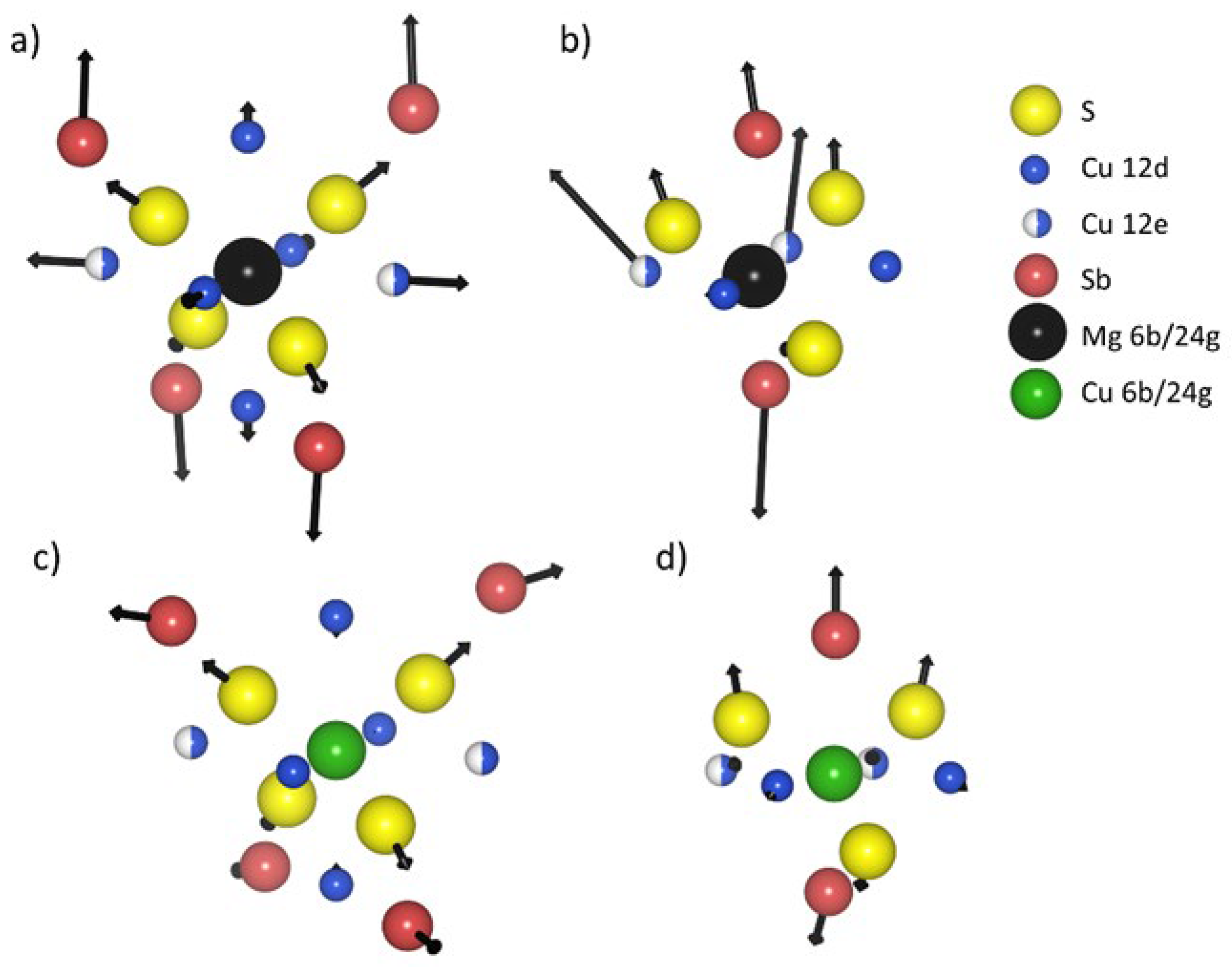 Materials 15 04115 g004 550