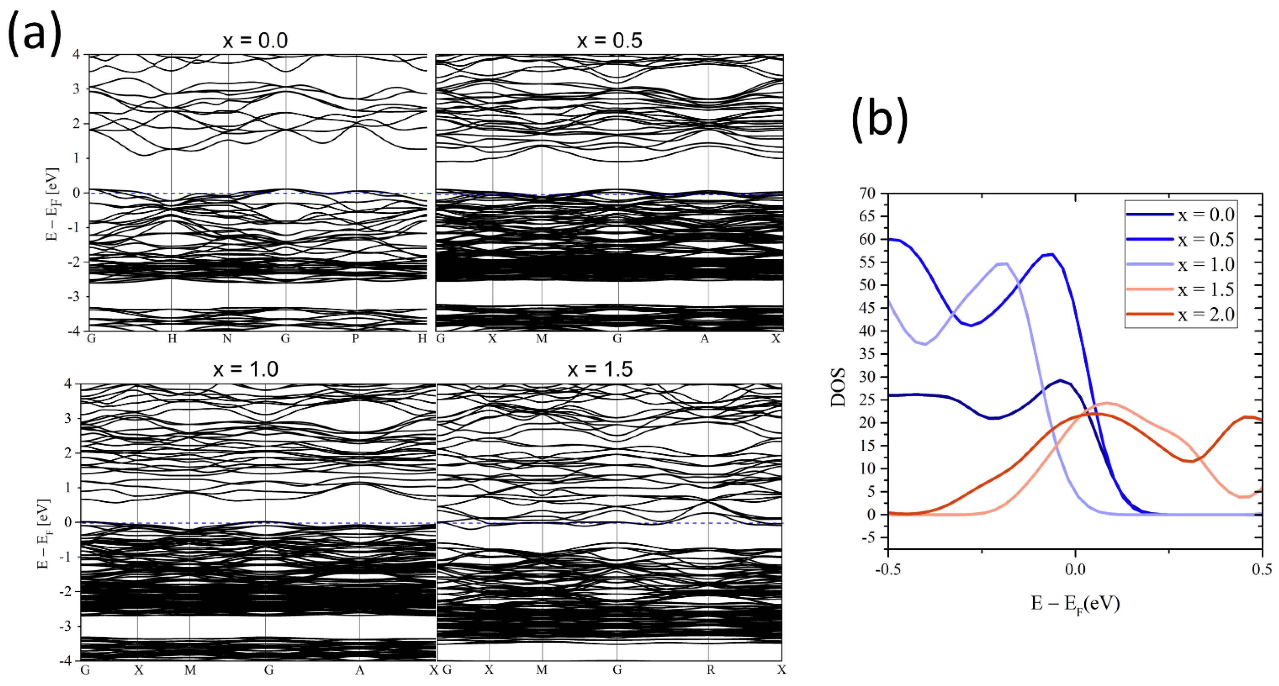 Materials 15 04115 g005 550