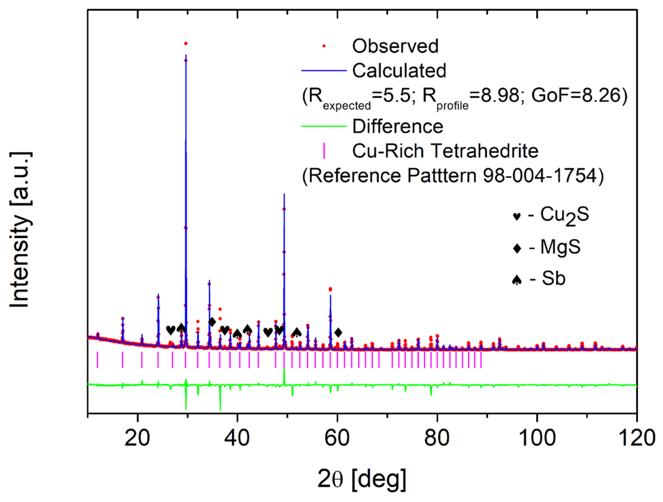 Materials 15 04115 g006 550