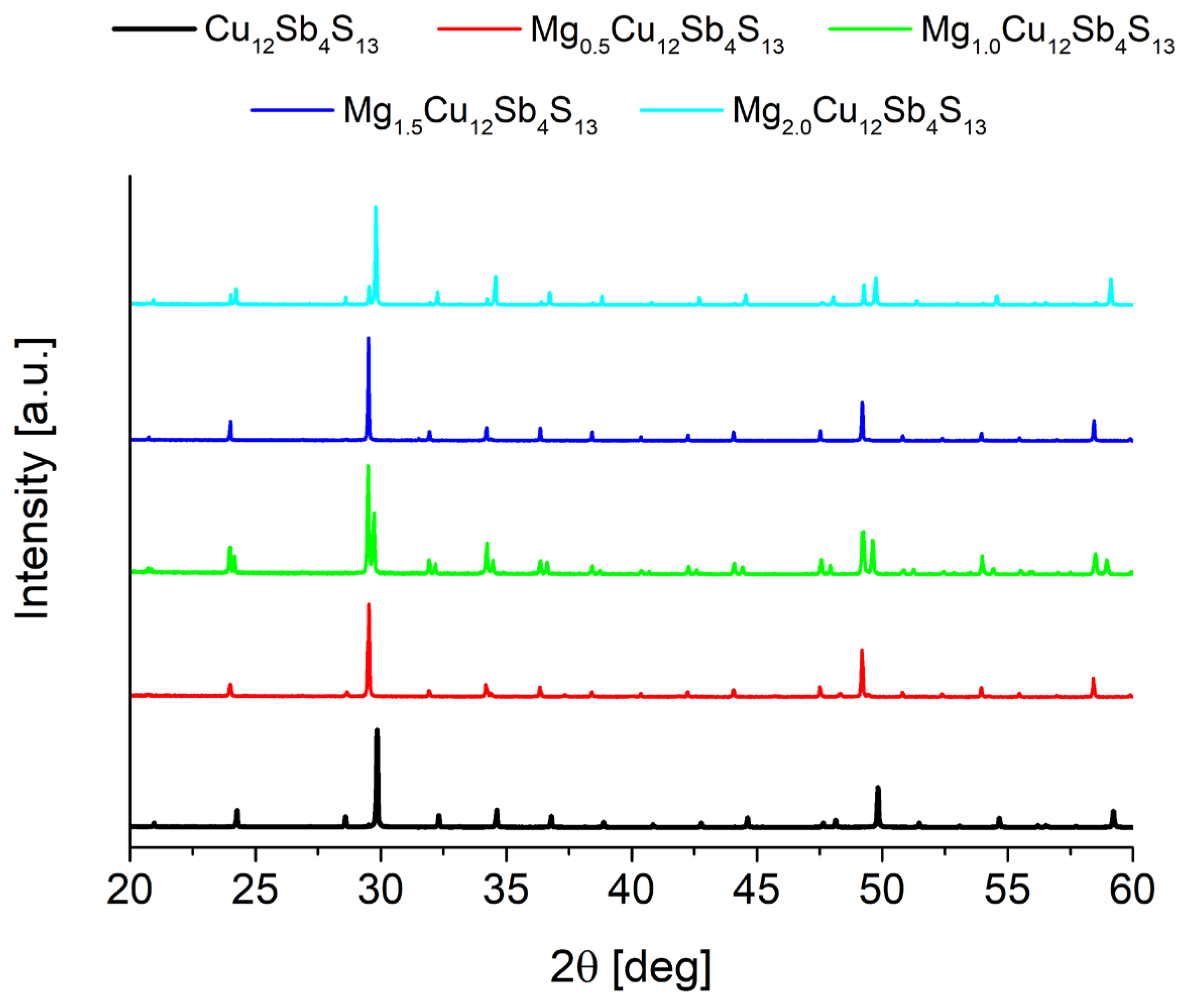 Materials 15 04115 g007 550