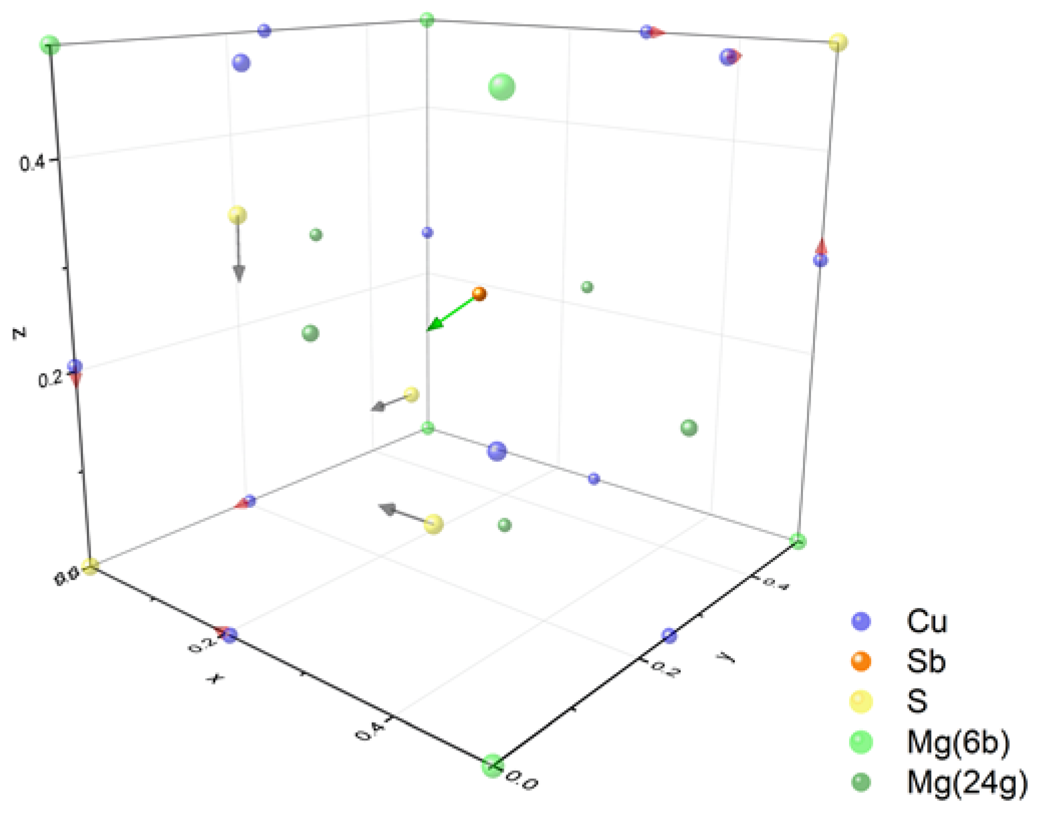 Materials 15 04115 g009 550