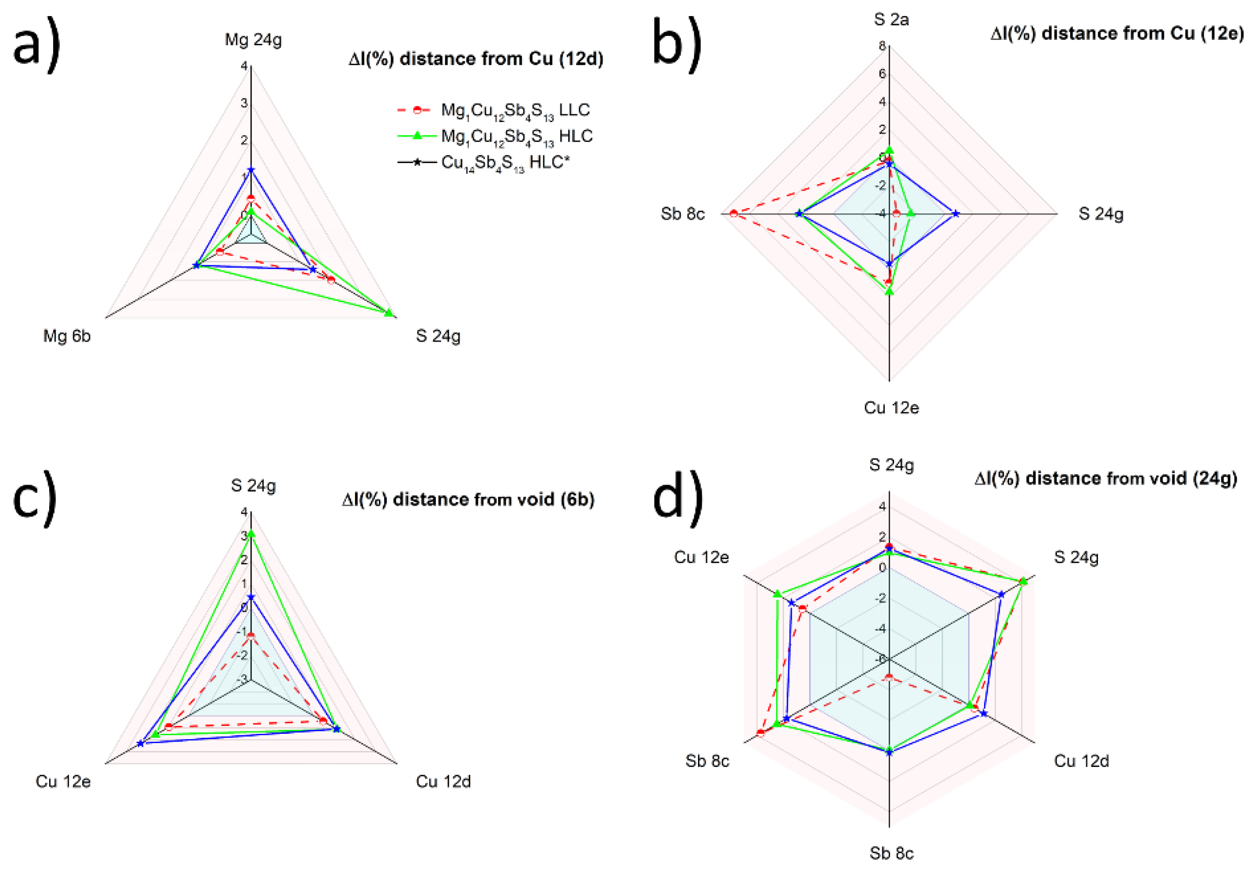 Materials 15 04115 g010 550