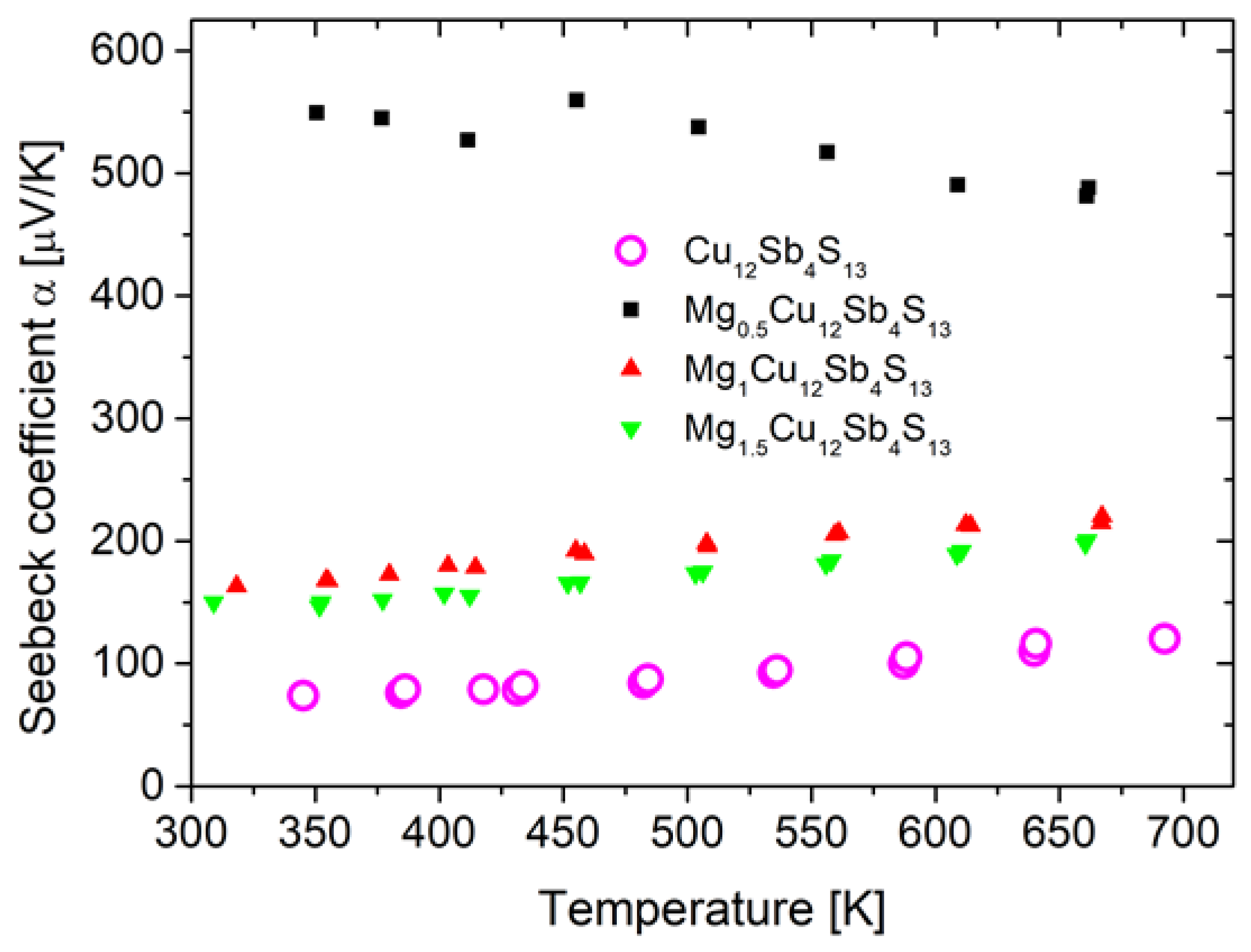 Materials 15 04115 g012 550