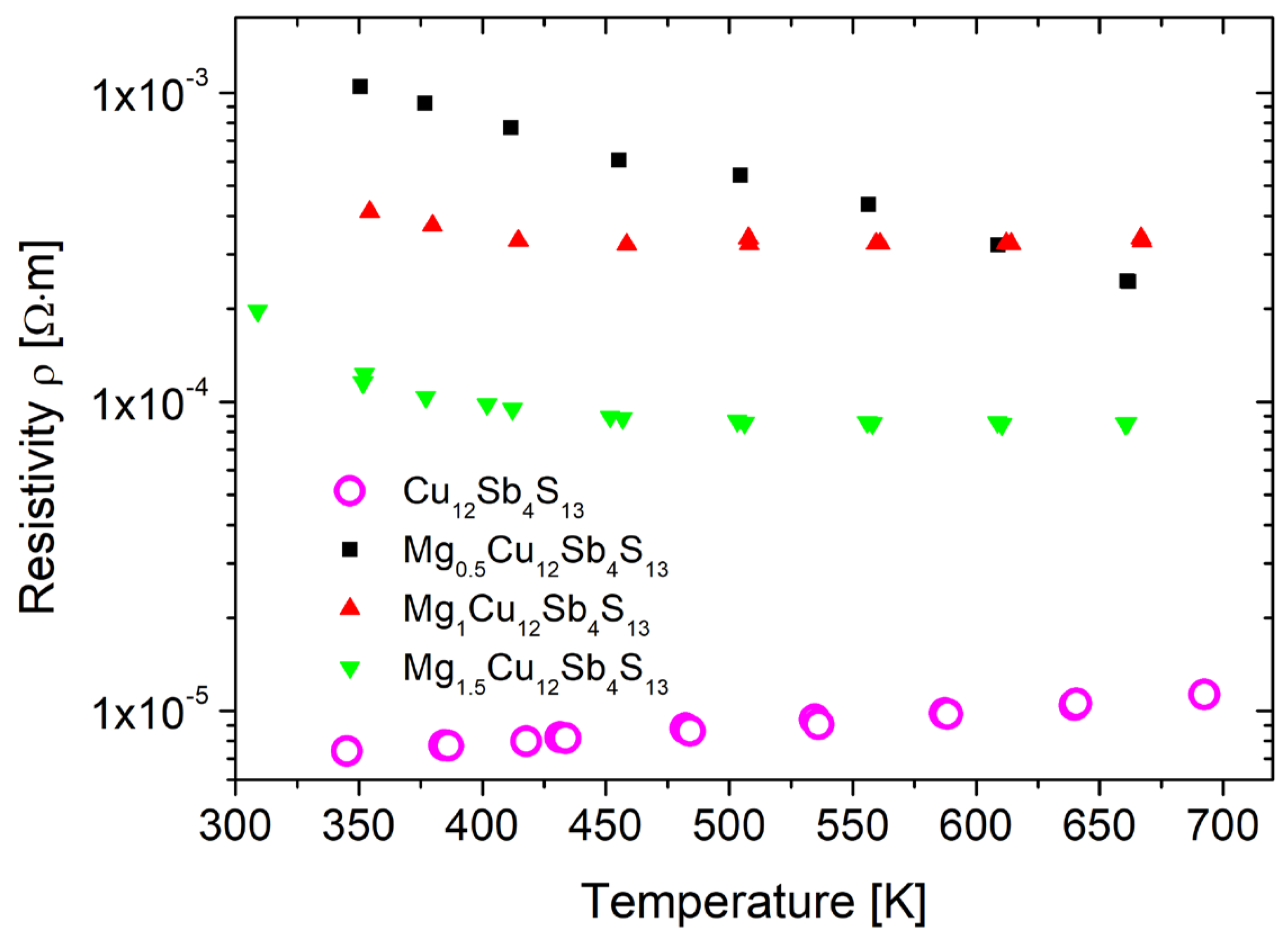 Materials 15 04115 g013 550