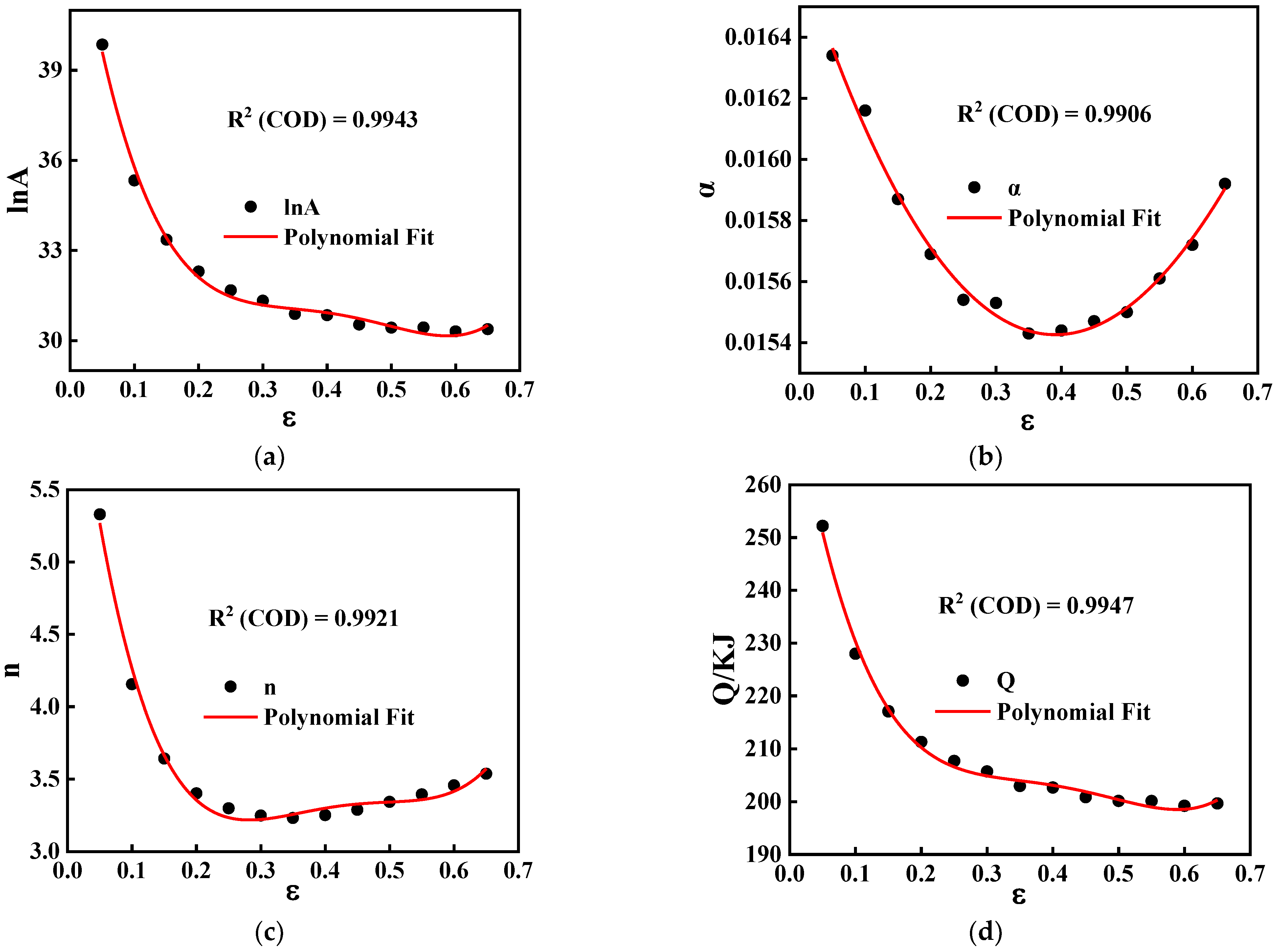 Materials 15 04116 g007