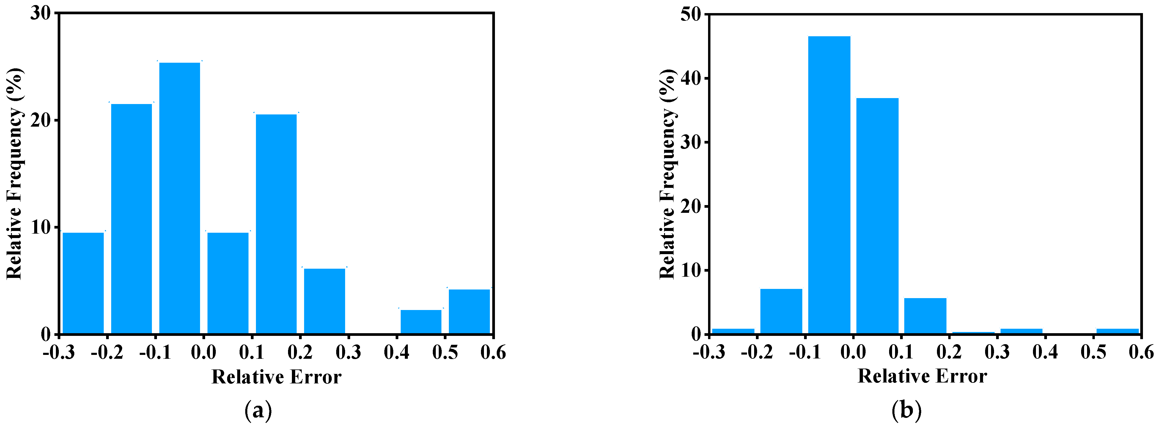 Materials 15 04116 g010a