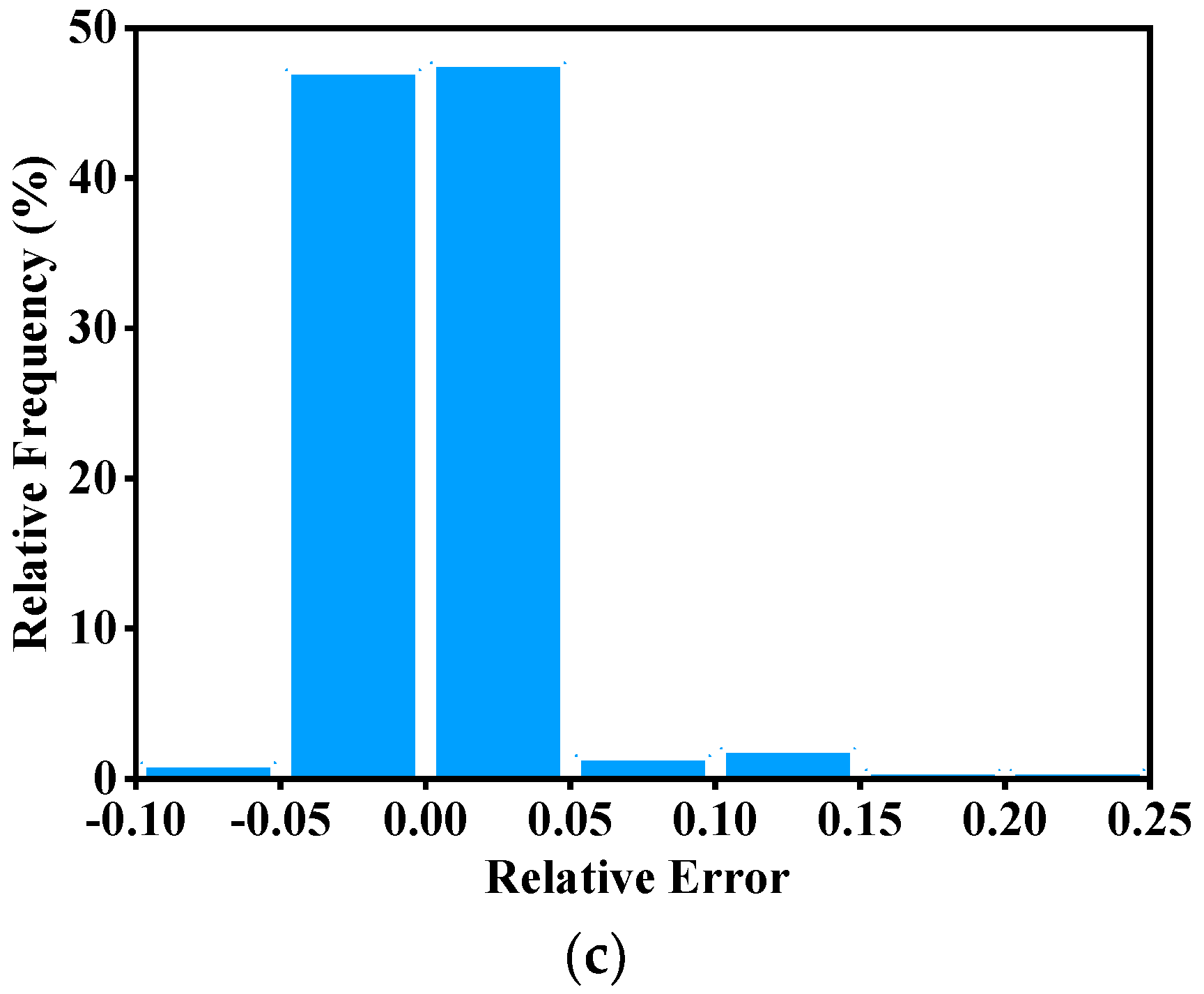Materials 15 04116 g010b