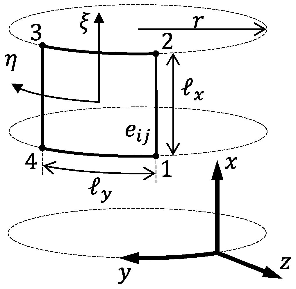 Materials 15 04117 g002
