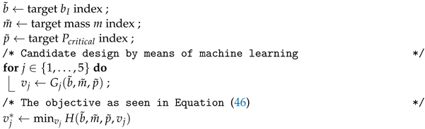 Materials | Free Full-Text | Lightweight Design of Variable-Stiffness ...