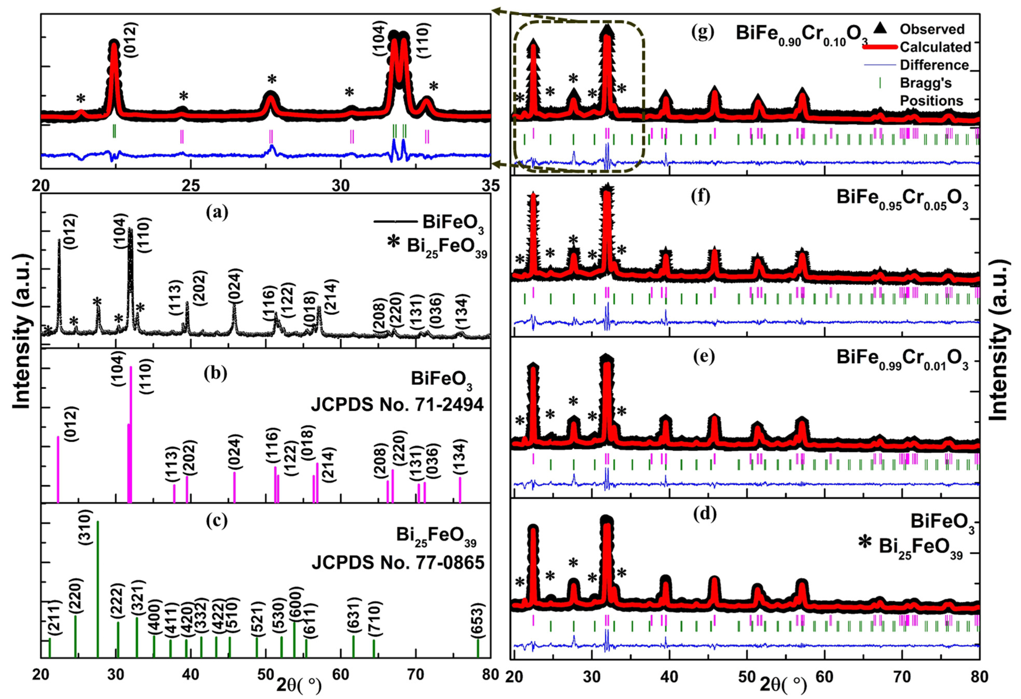 Materials 15 04118 g001 550