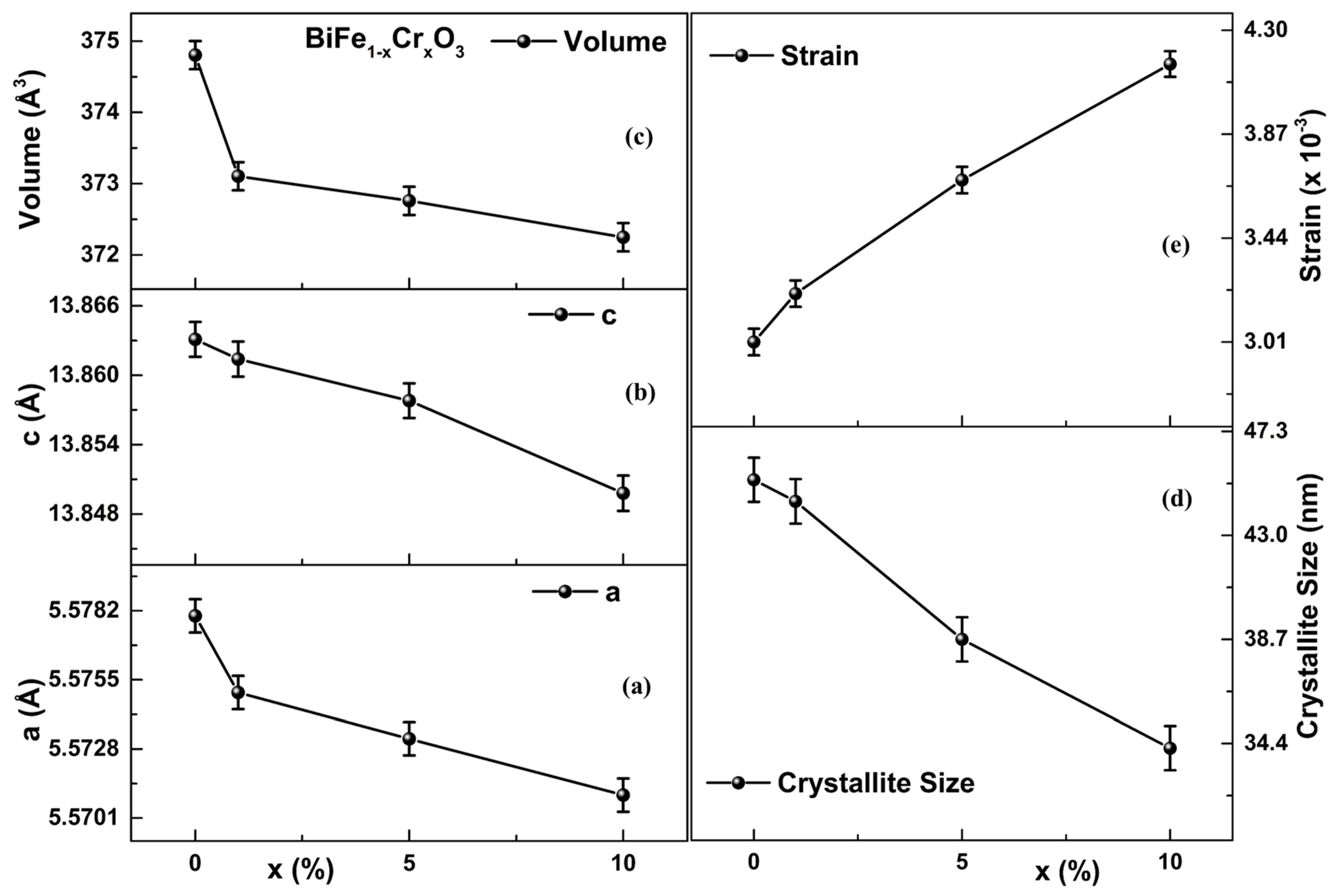 Materials 15 04118 g002 550