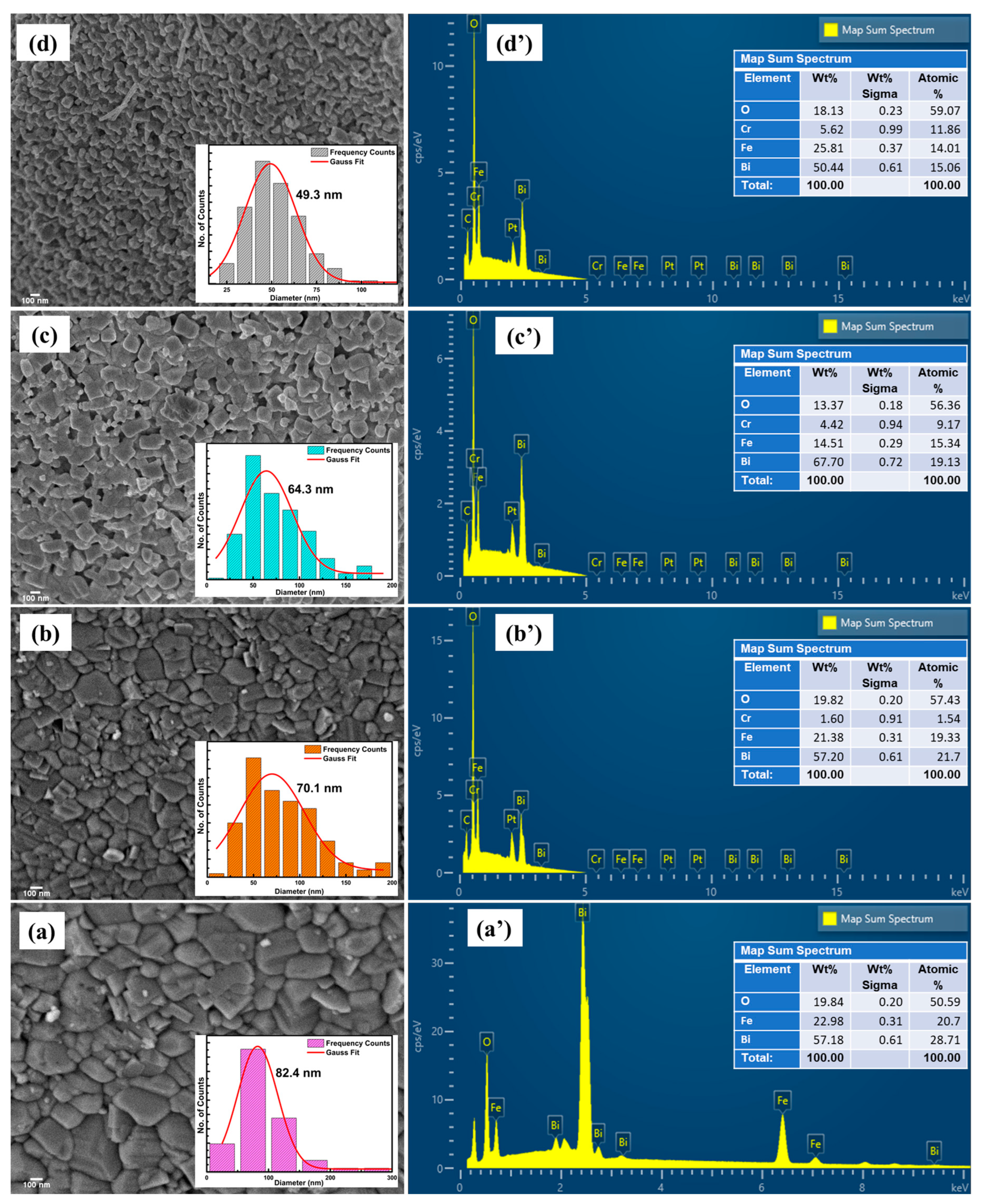 Materials 15 04118 g003 550