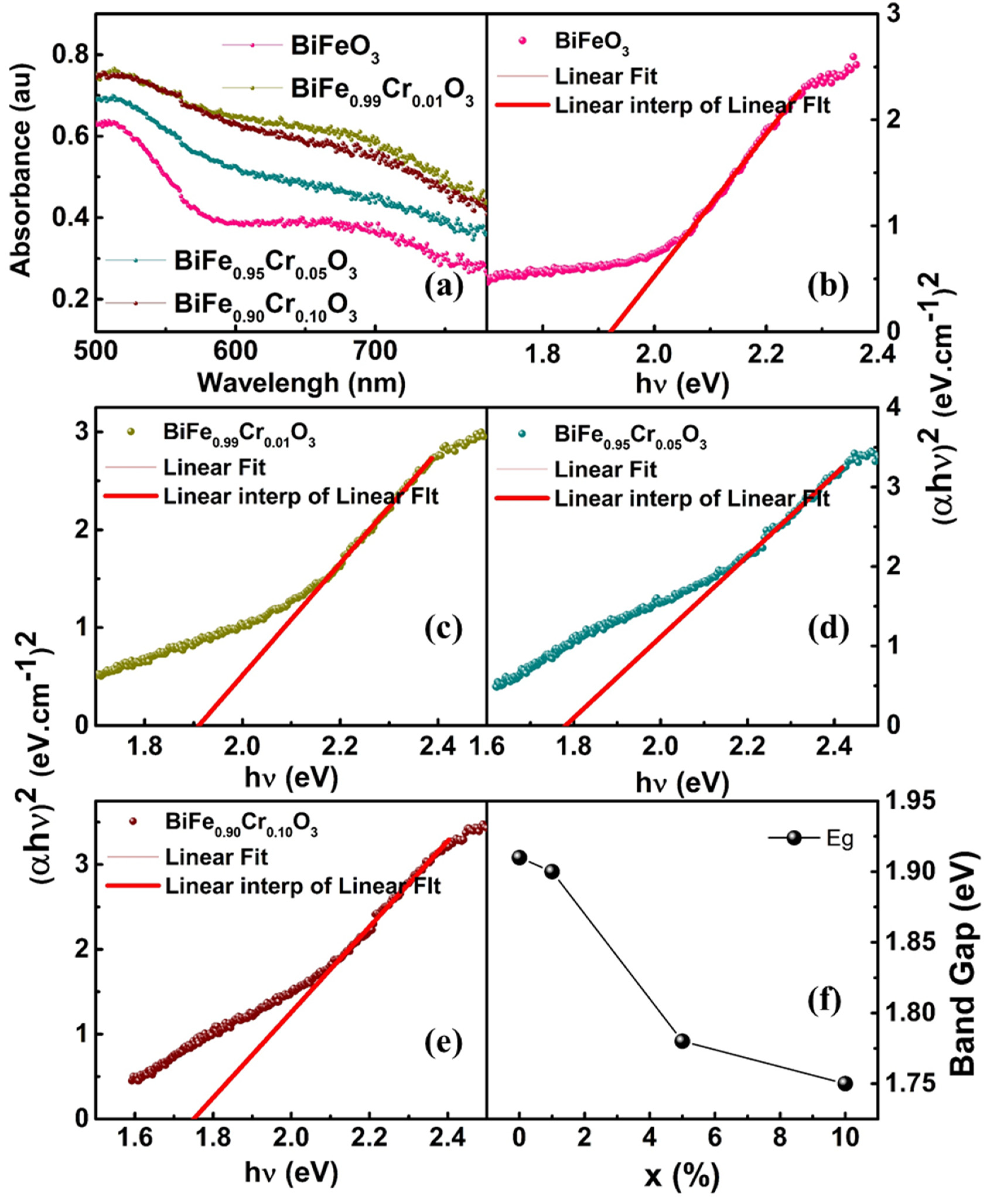Materials 15 04118 g004 550