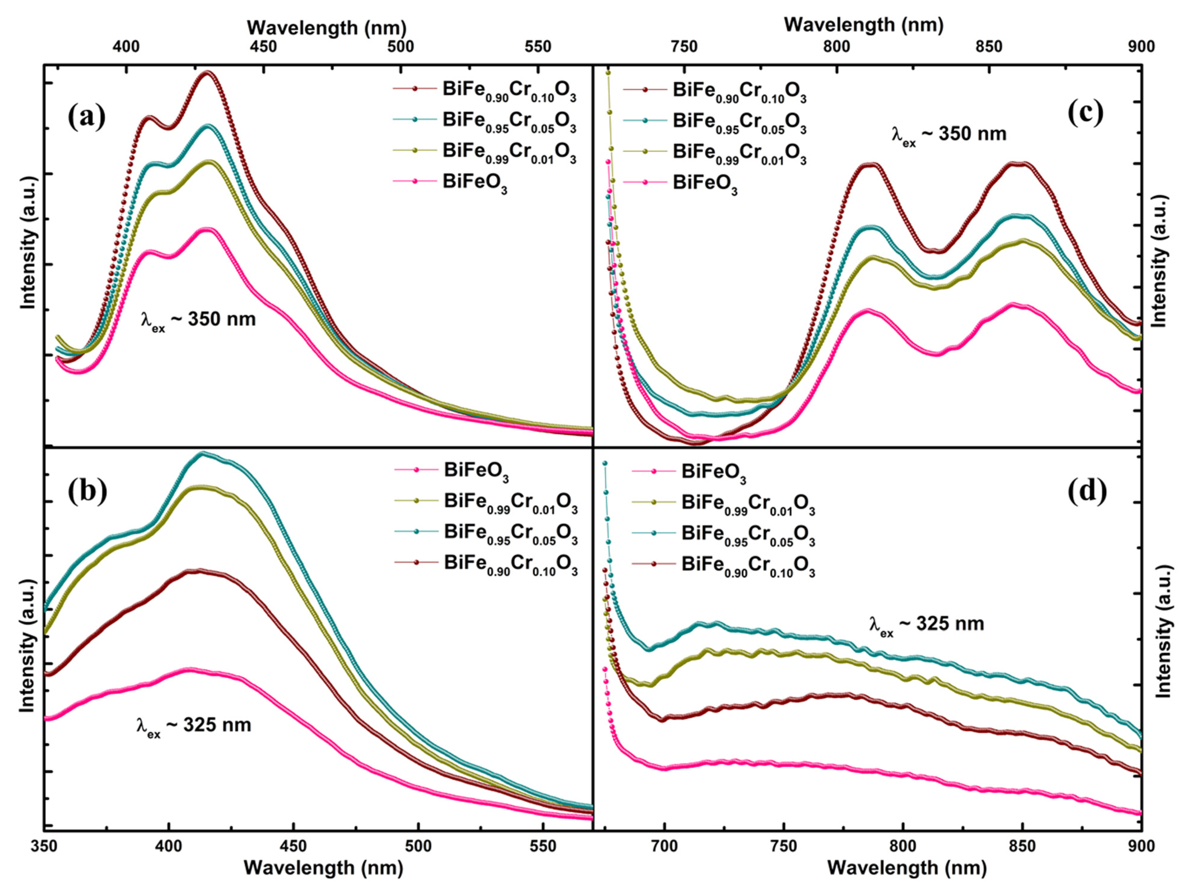 Materials 15 04118 g005 550