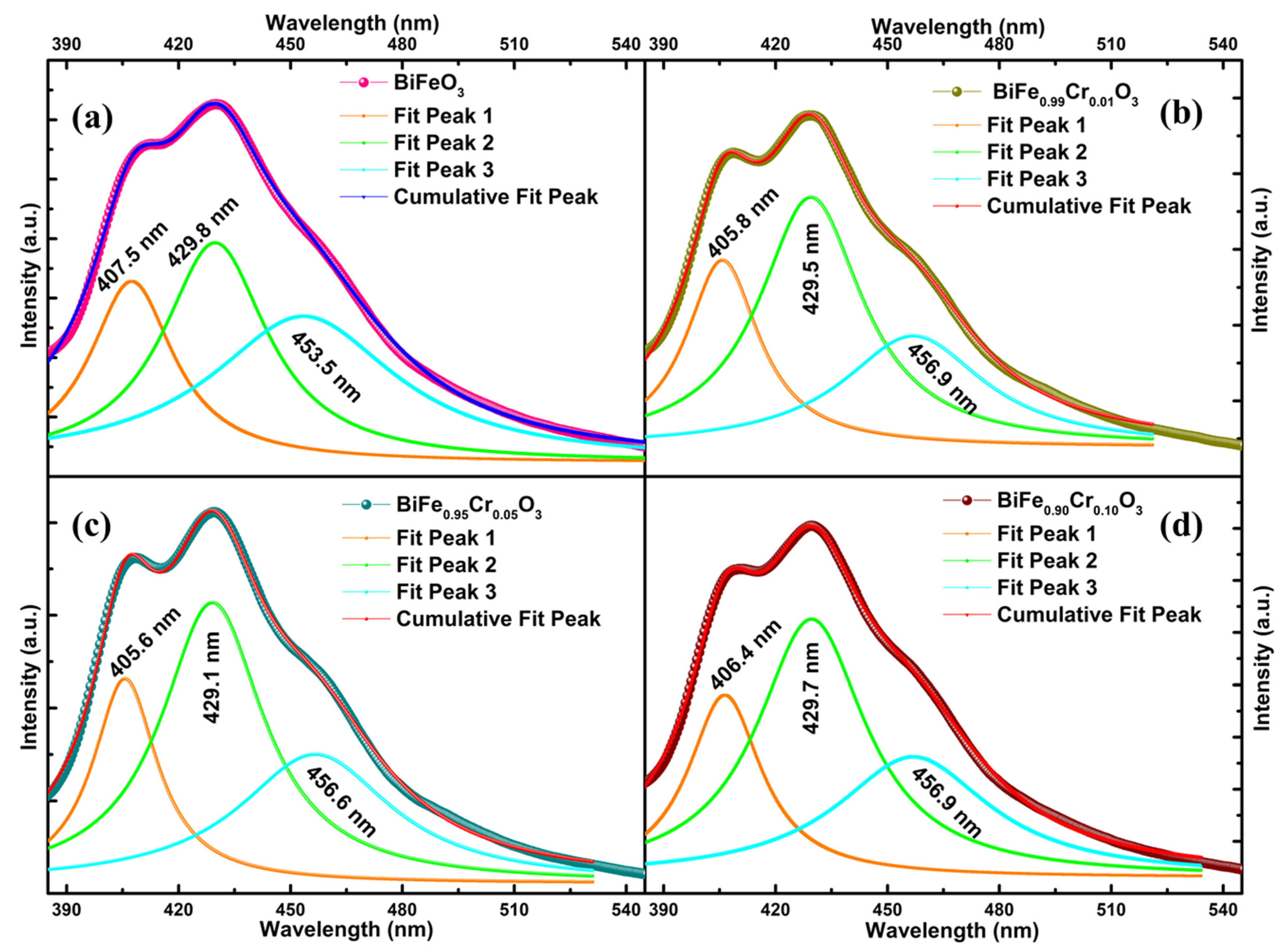 Materials 15 04118 g006 550