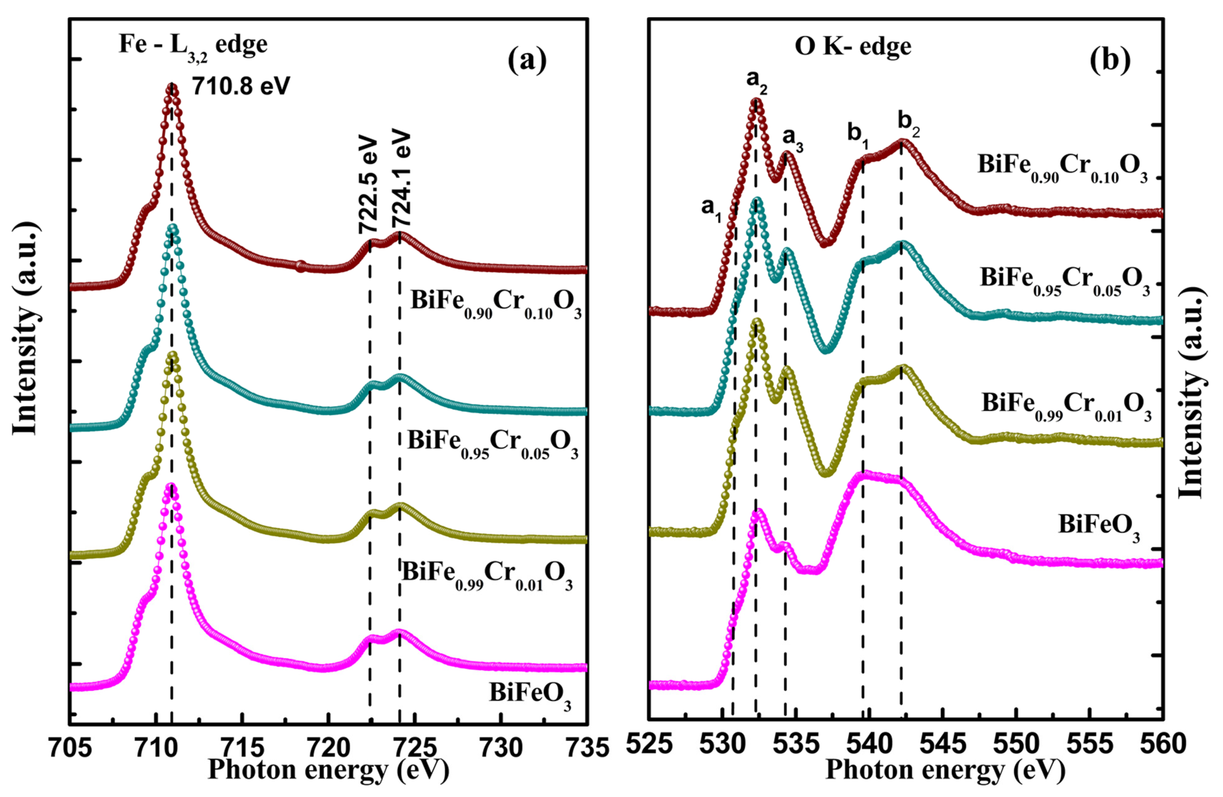 Materials 15 04118 g009 550