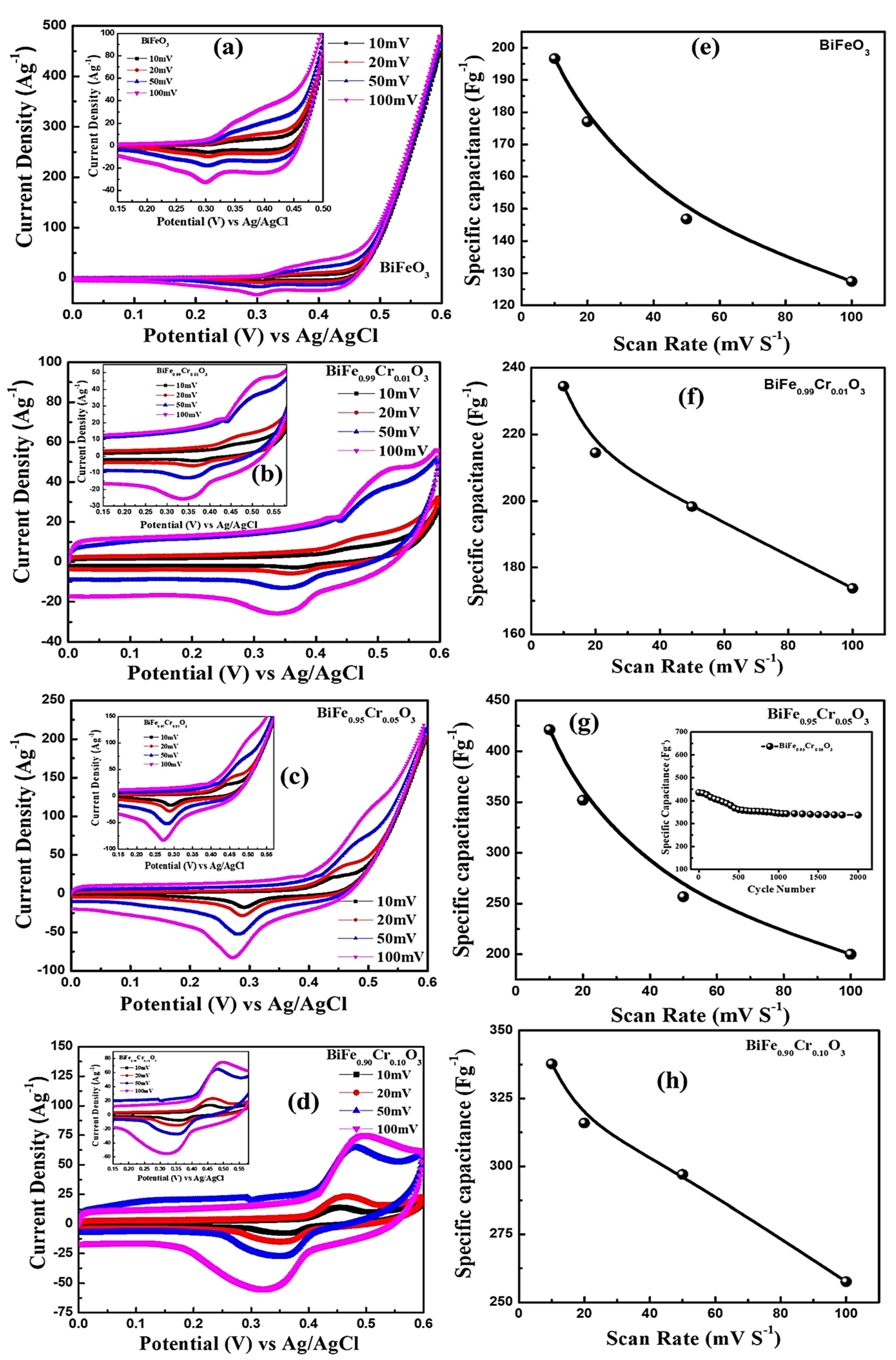Materials 15 04118 g010 550