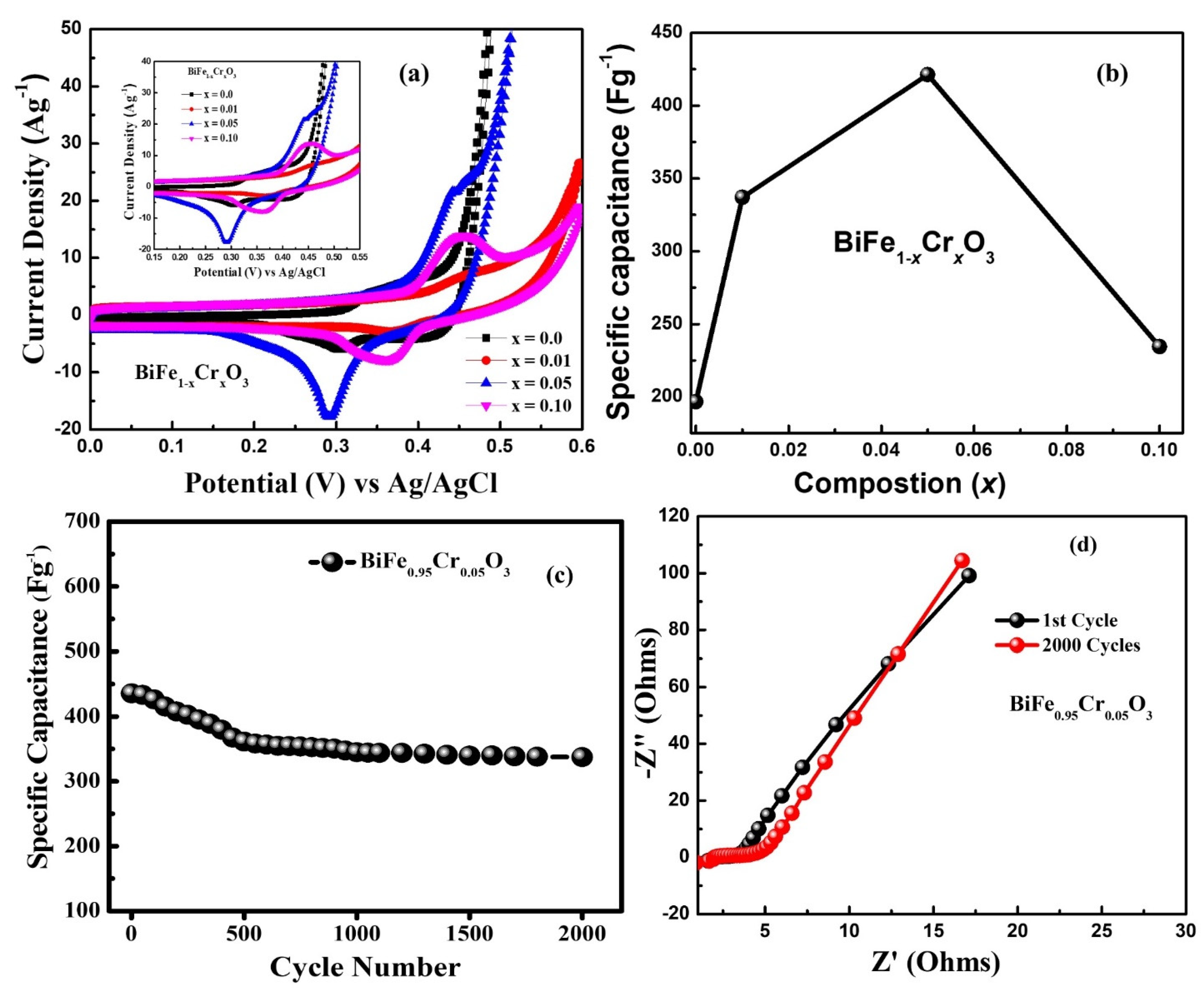 Materials 15 04118 g011 550