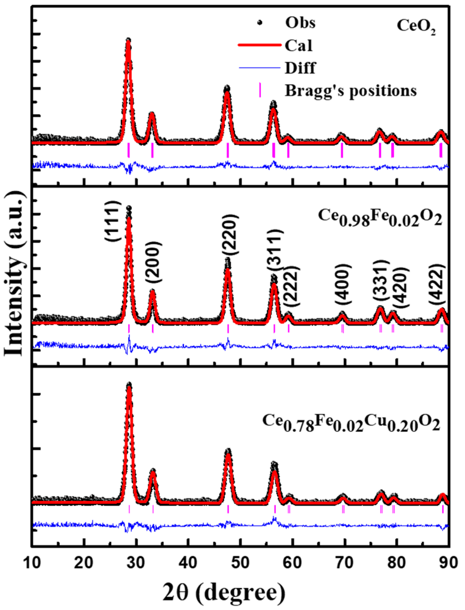 Materials 15 04119 g001