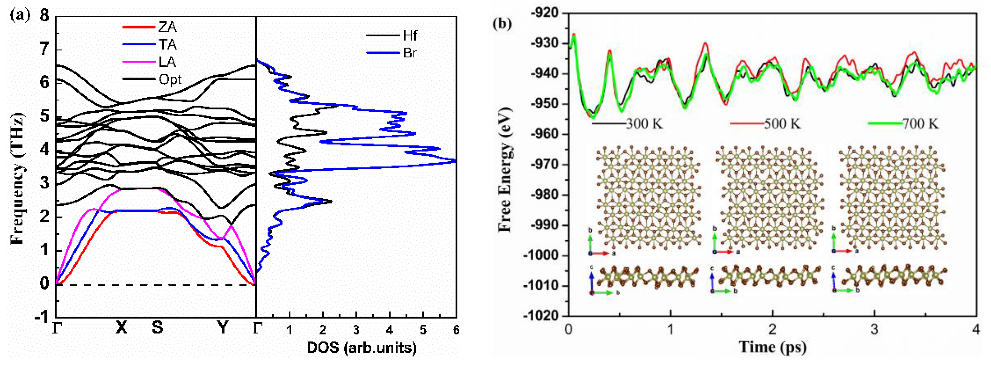 Materials 15 04120 g002 550