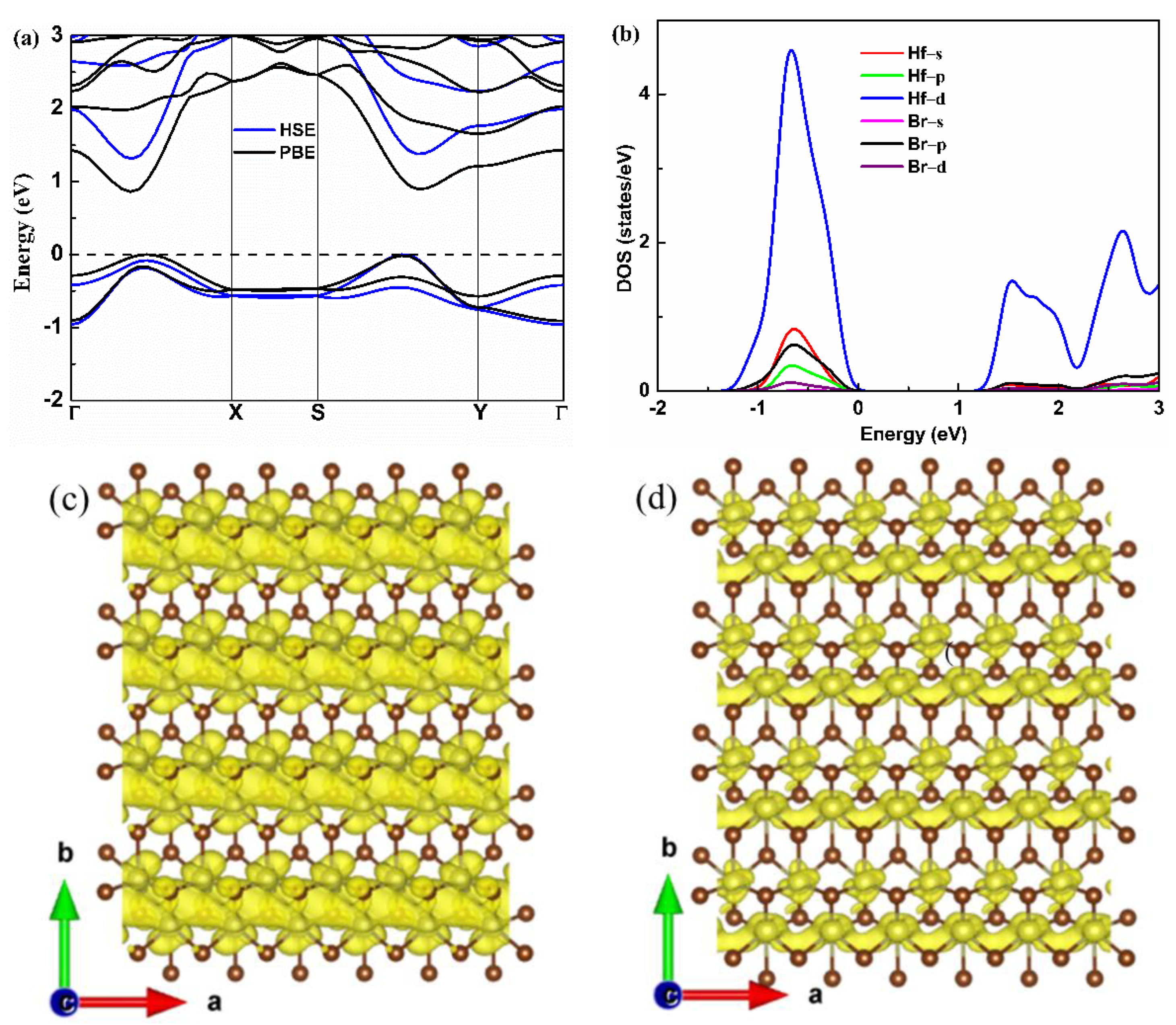 Materials 15 04120 g003 550