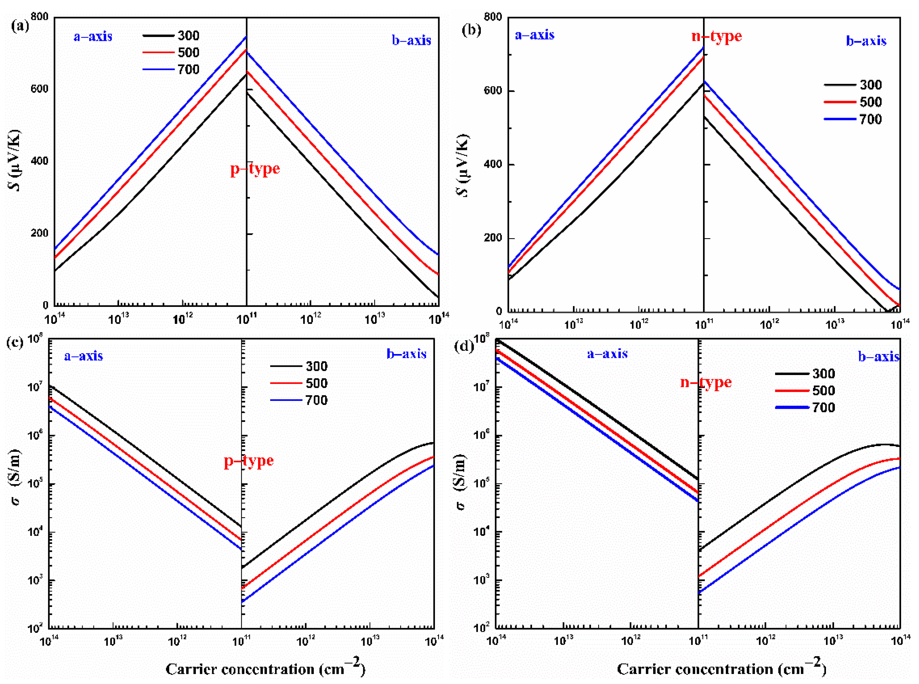 Materials 15 04120 g005 550