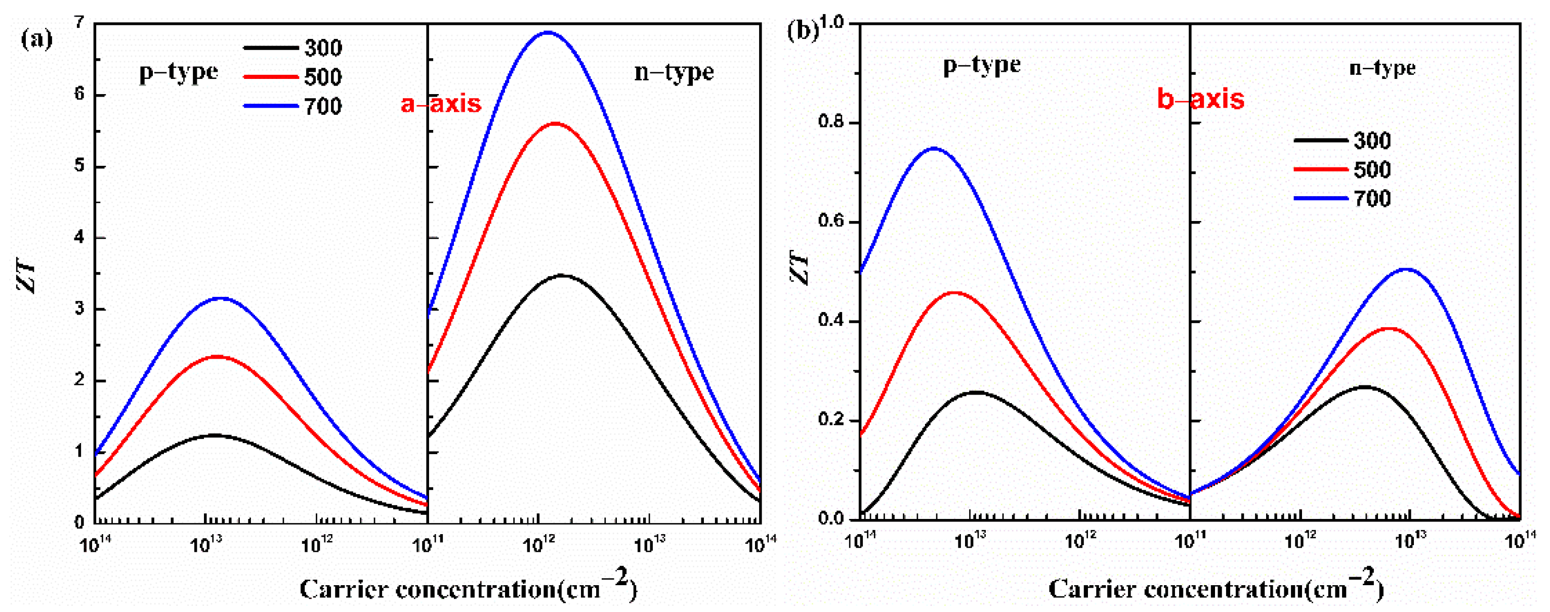 Materials 15 04120 g006 550