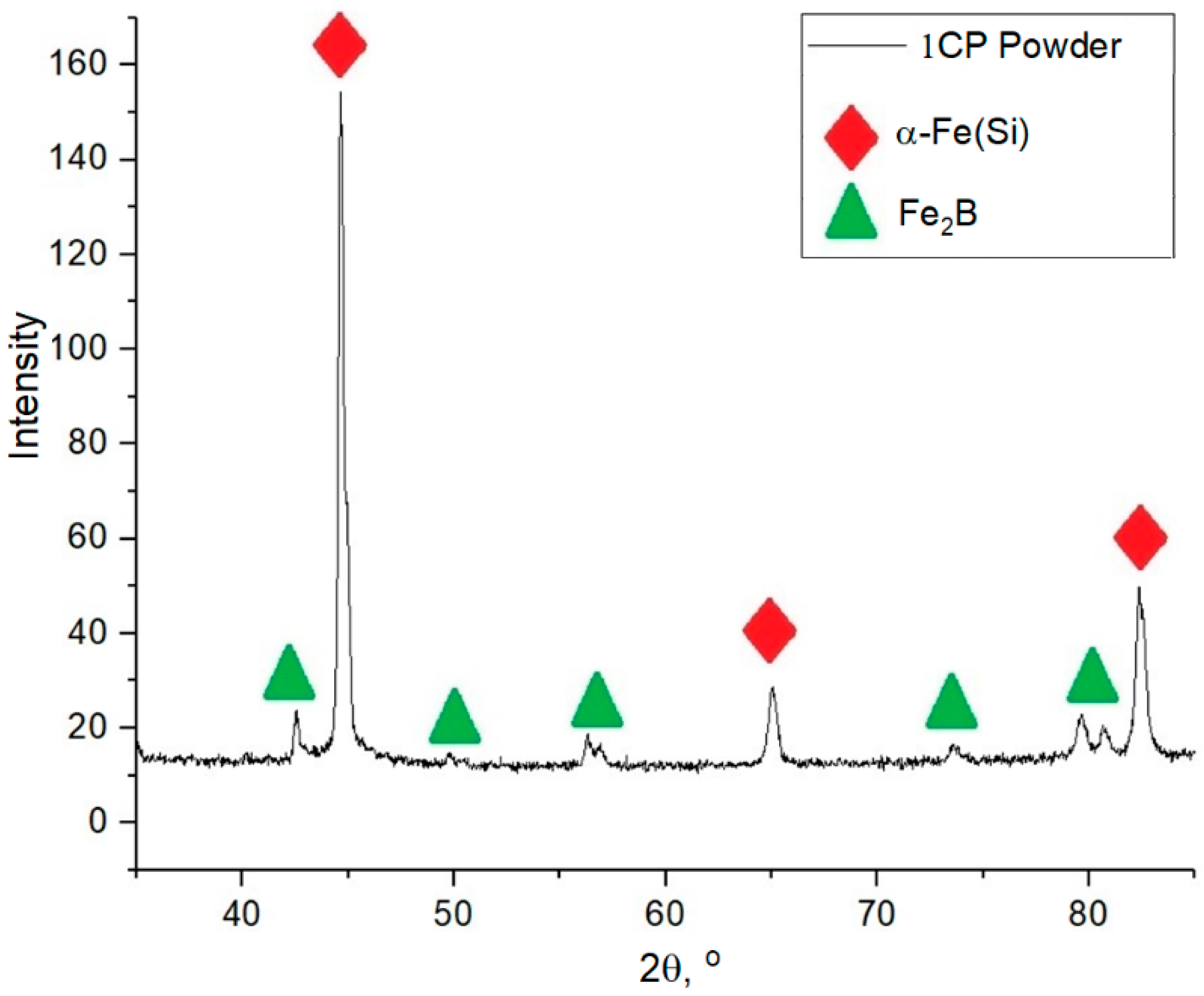 Materials 15 04121 g002 550