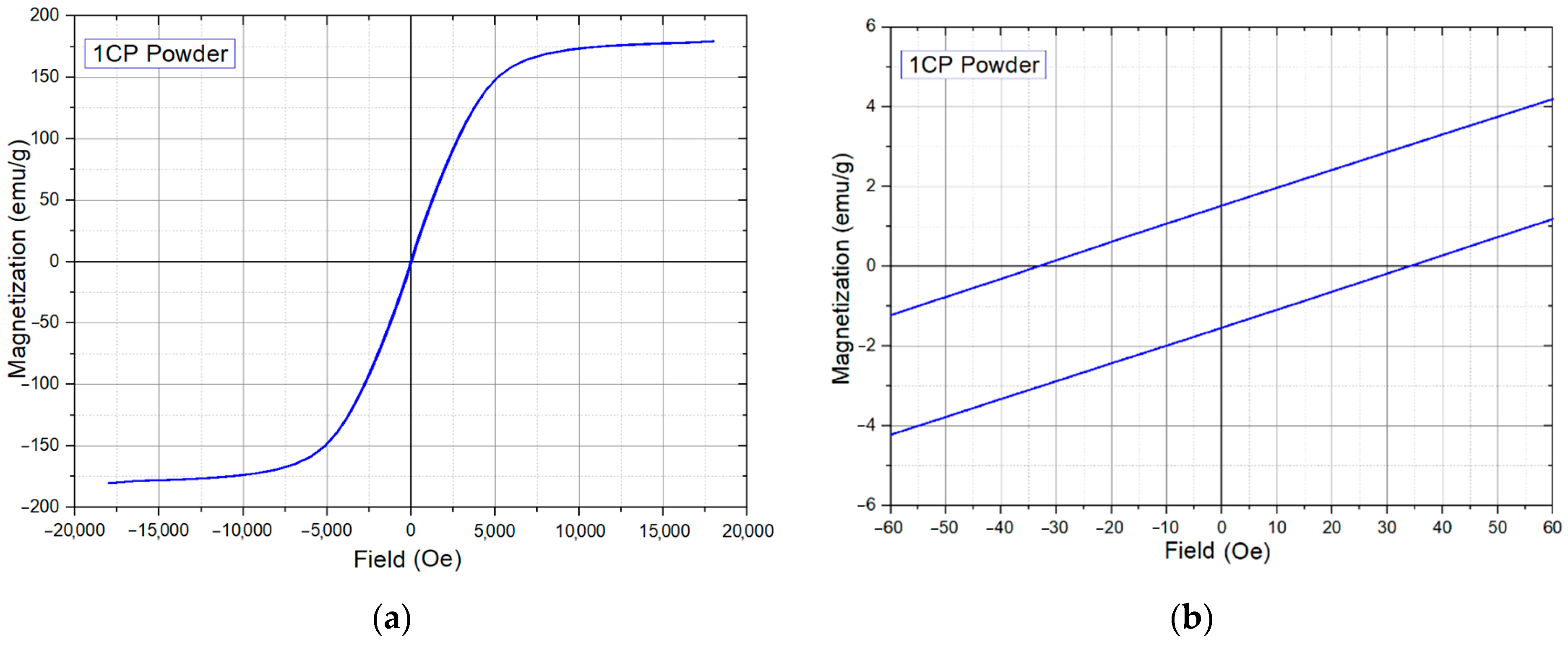 Materials 15 04121 g005 550