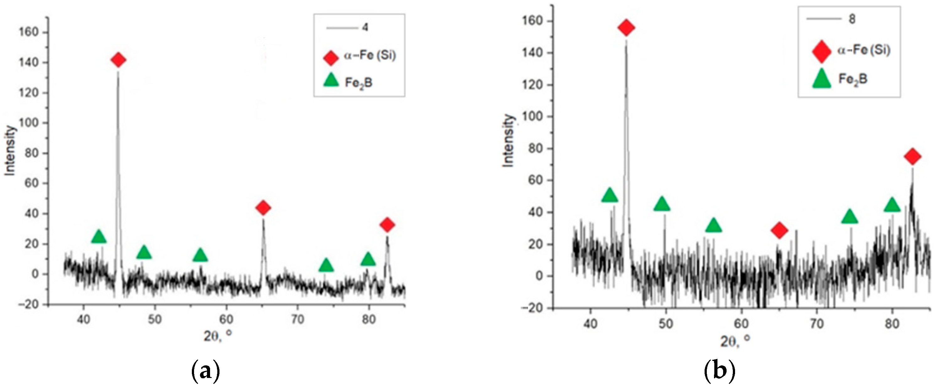 Materials 15 04121 g013 550