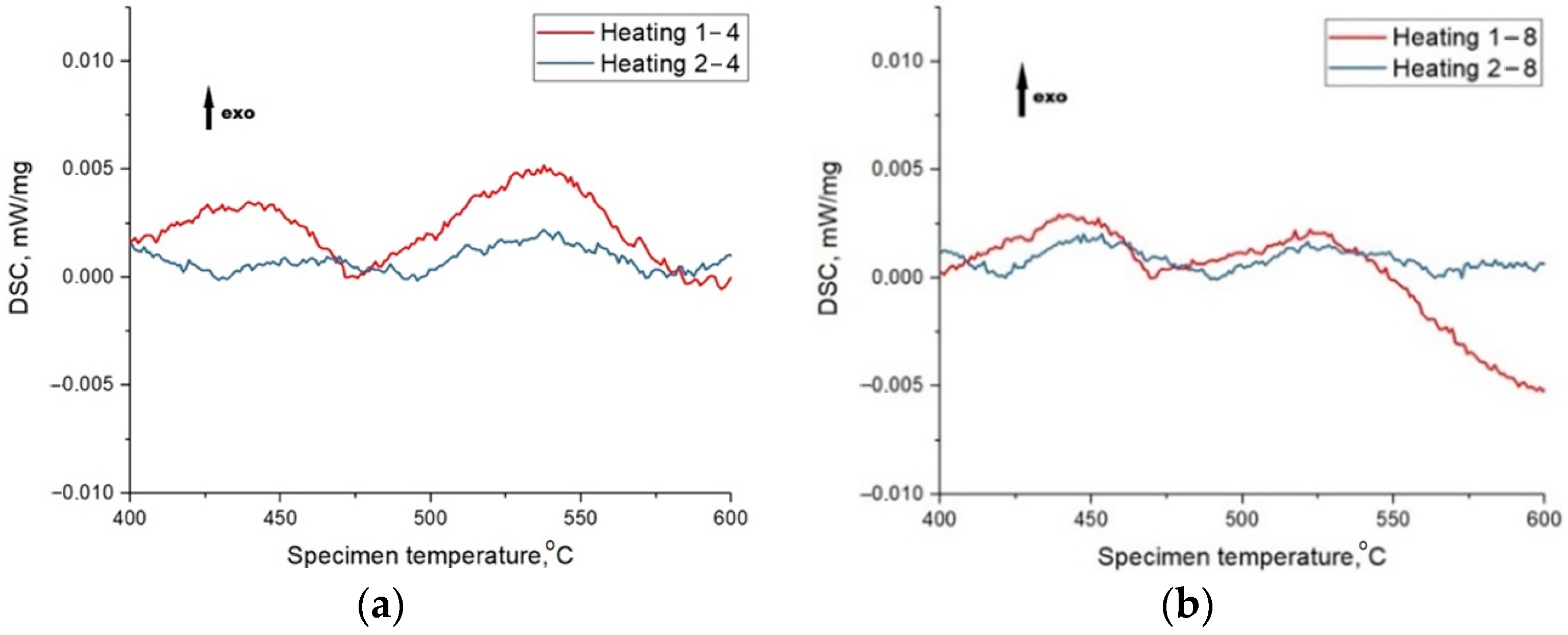 Materials 15 04121 g014 550