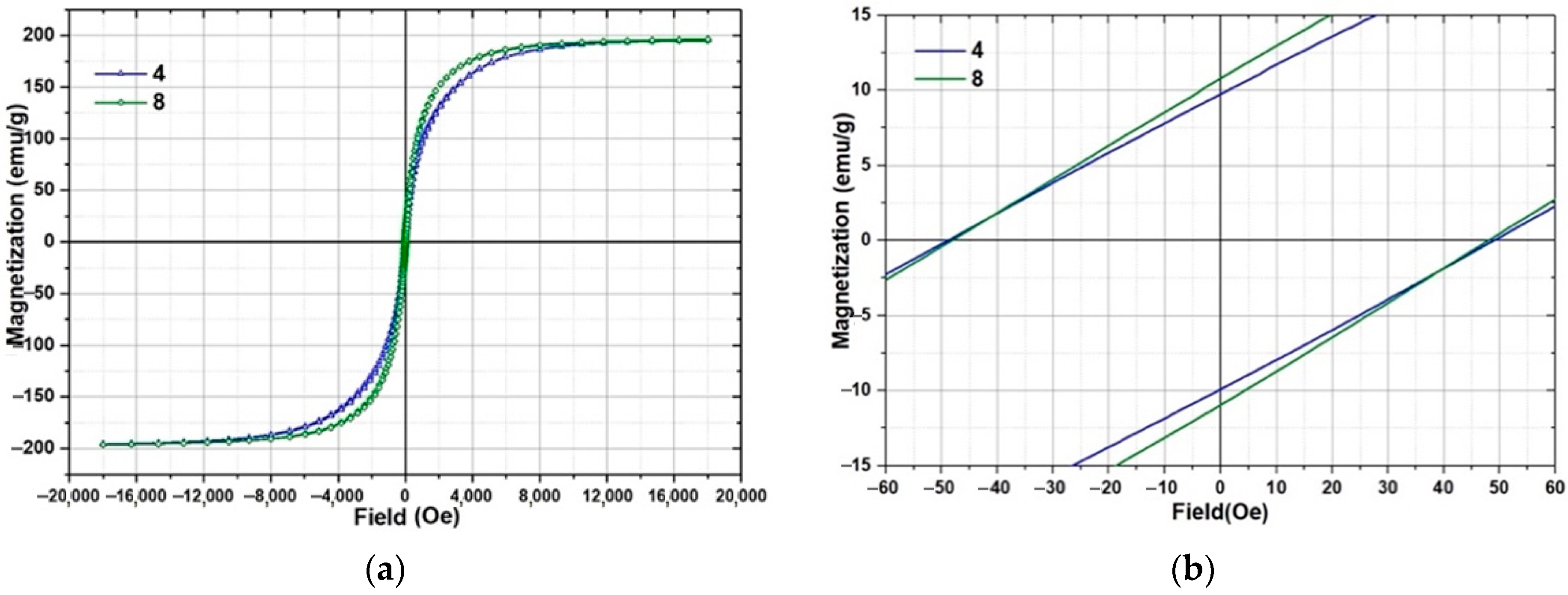 Materials 15 04121 g016 550