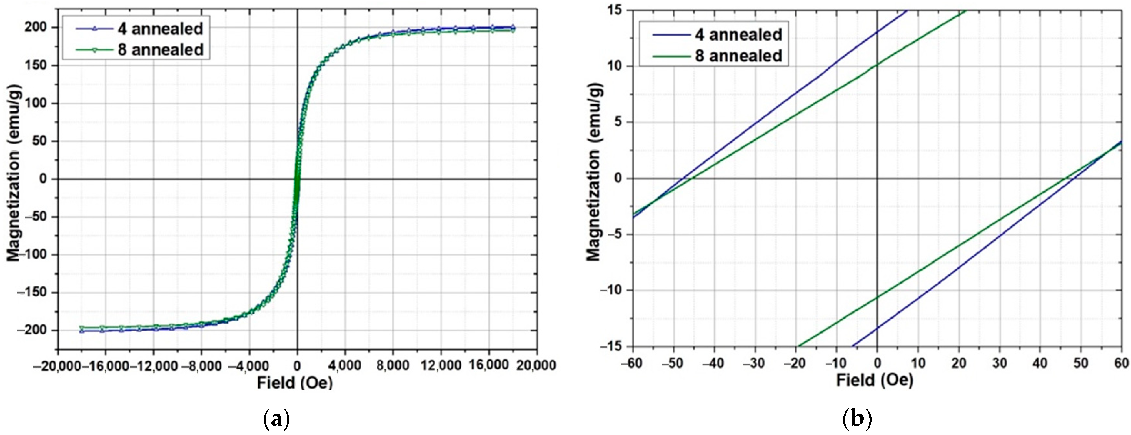 Materials 15 04121 g017 550