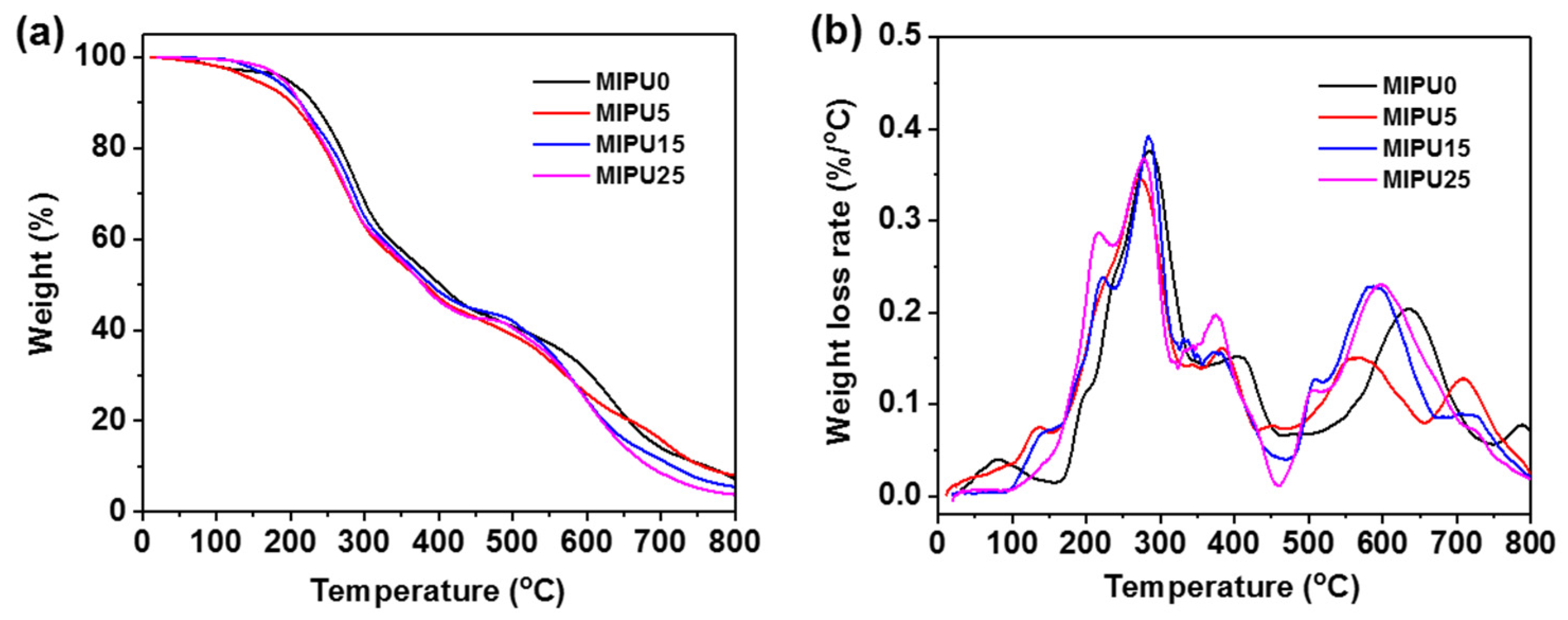 Materials 15 04122 g005 550