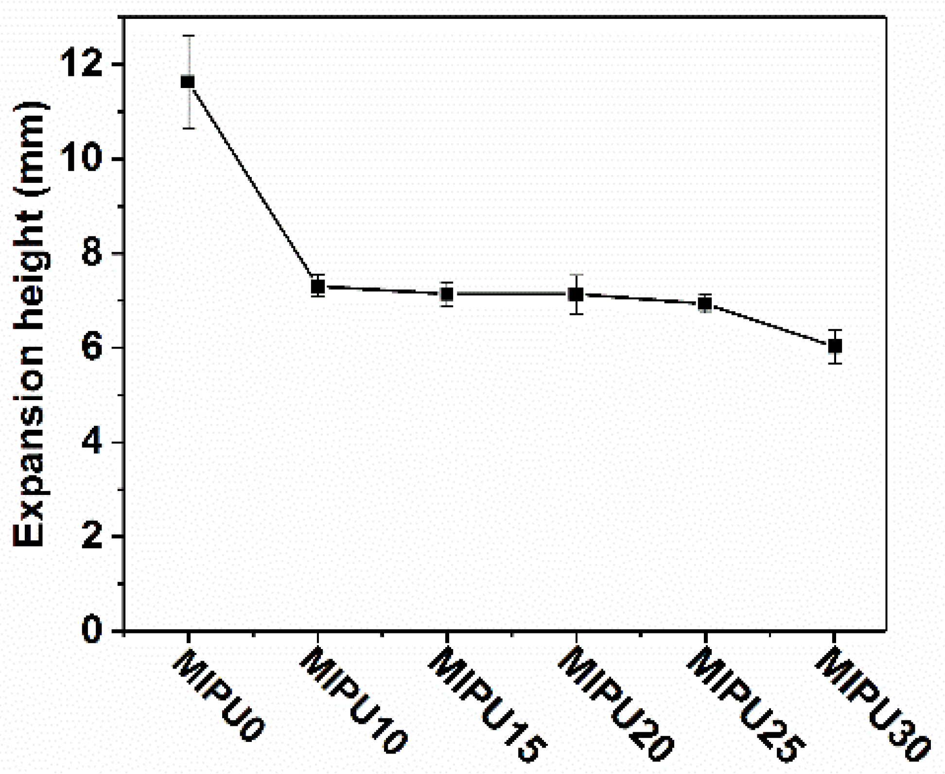 Materials 15 04122 g007 550