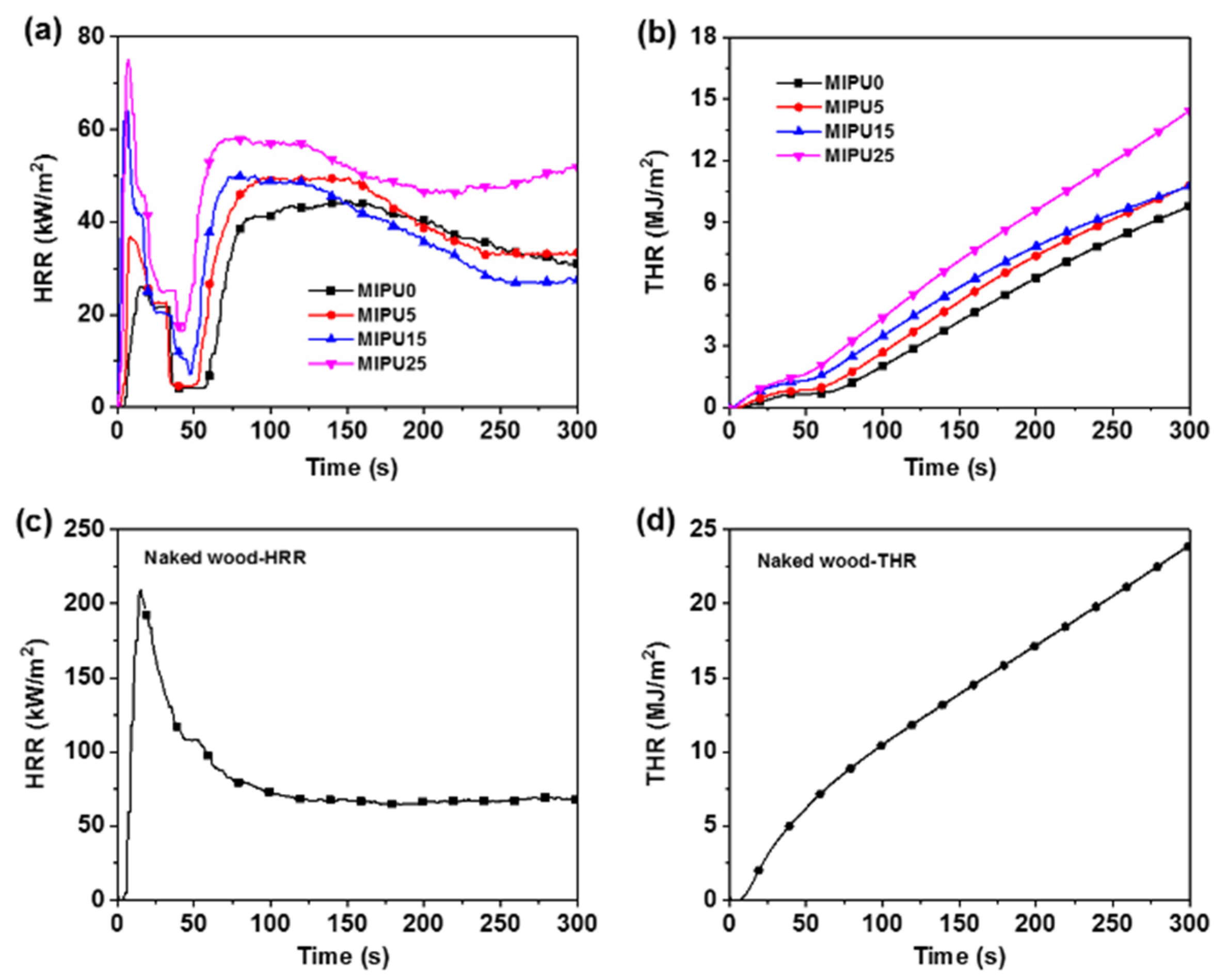 Materials 15 04122 g010 550