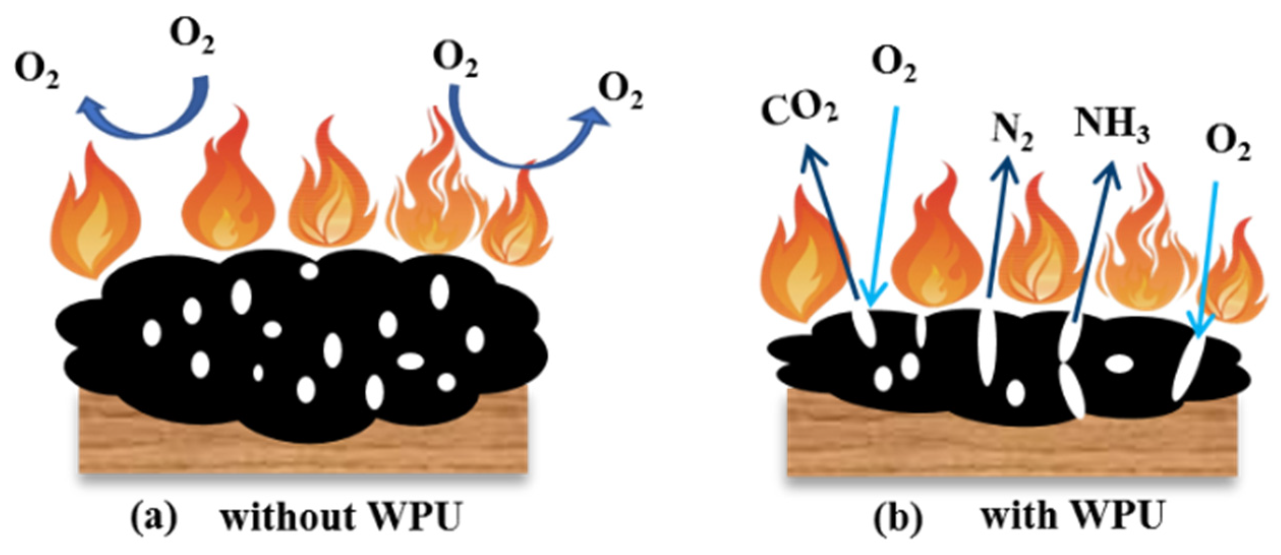 Materials 15 04122 sch001 550